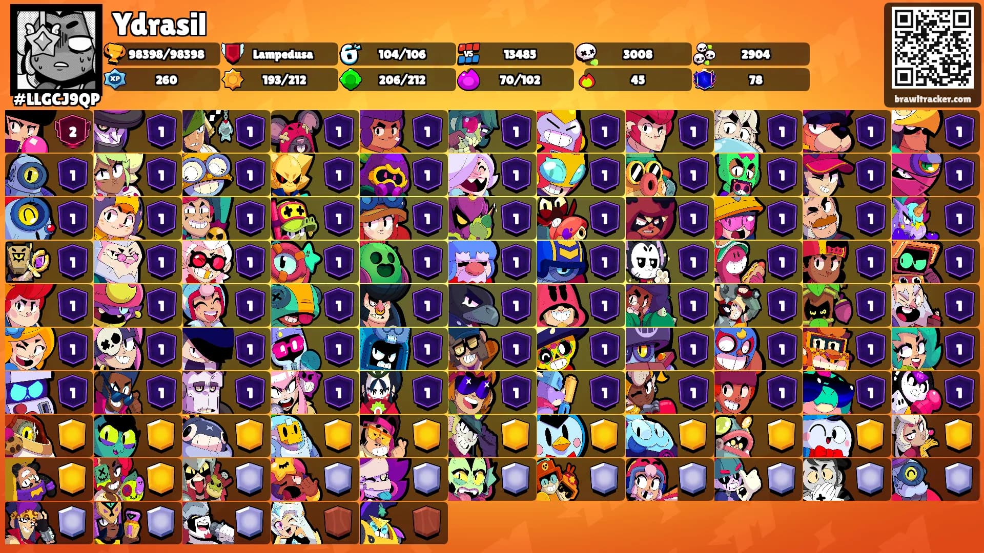 Ydrasil's Ranks