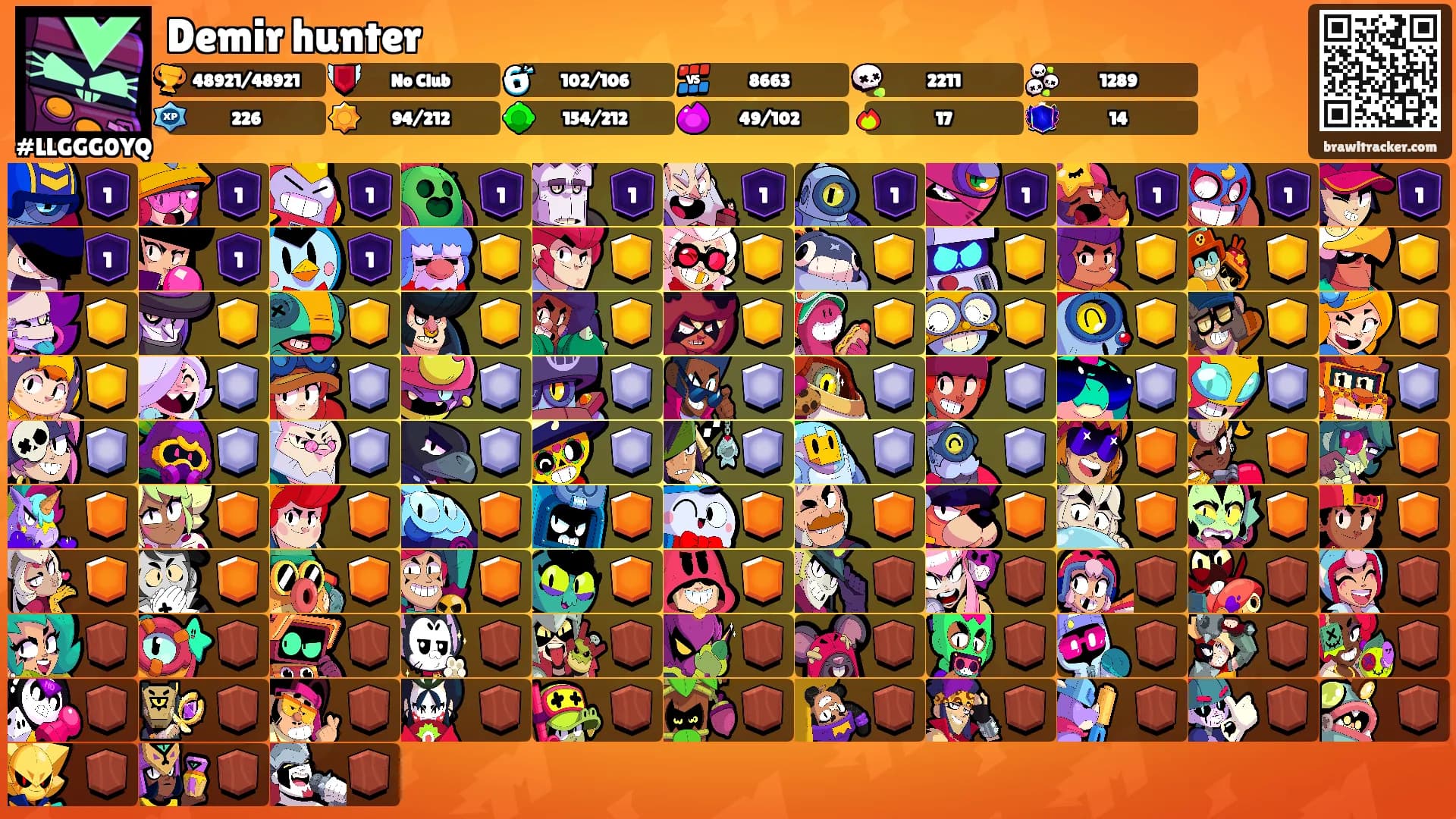 Demir hunter's Ranks