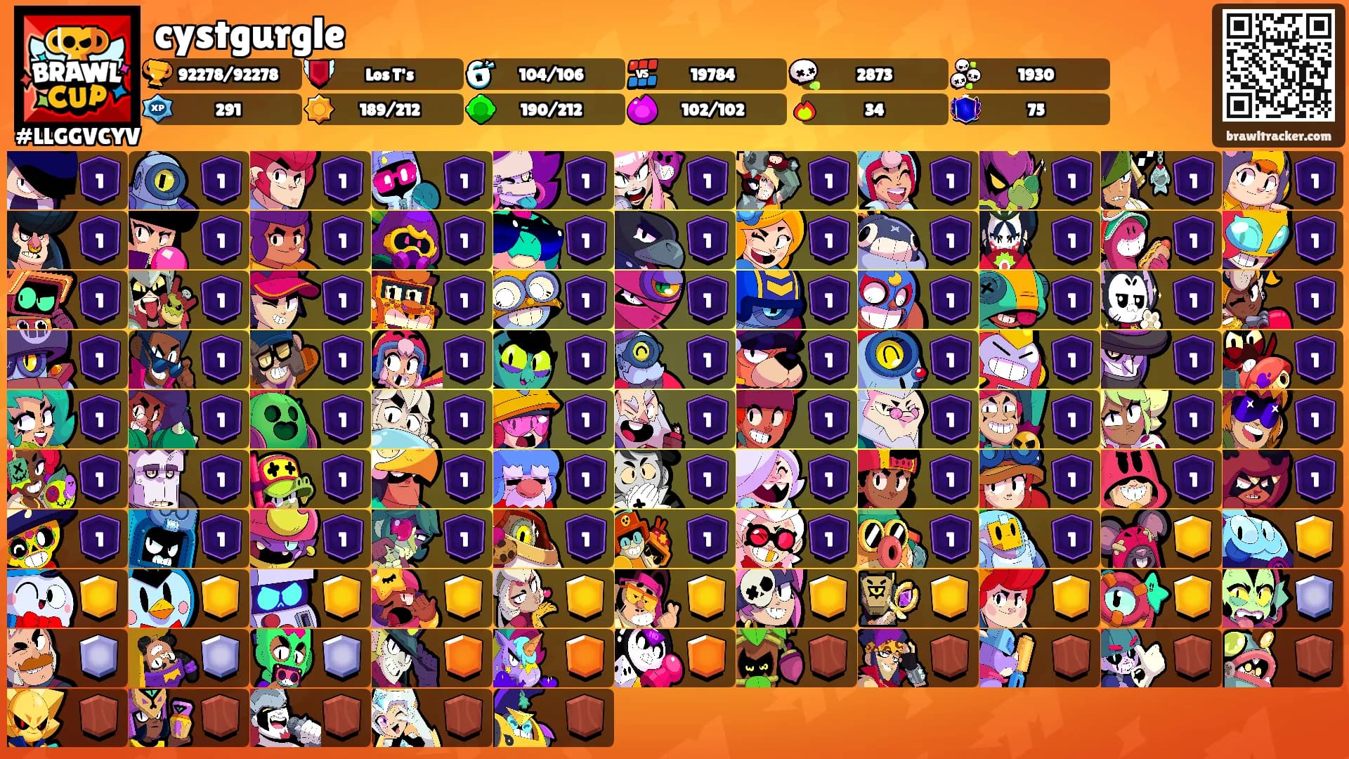 cystgurgle's Ranks