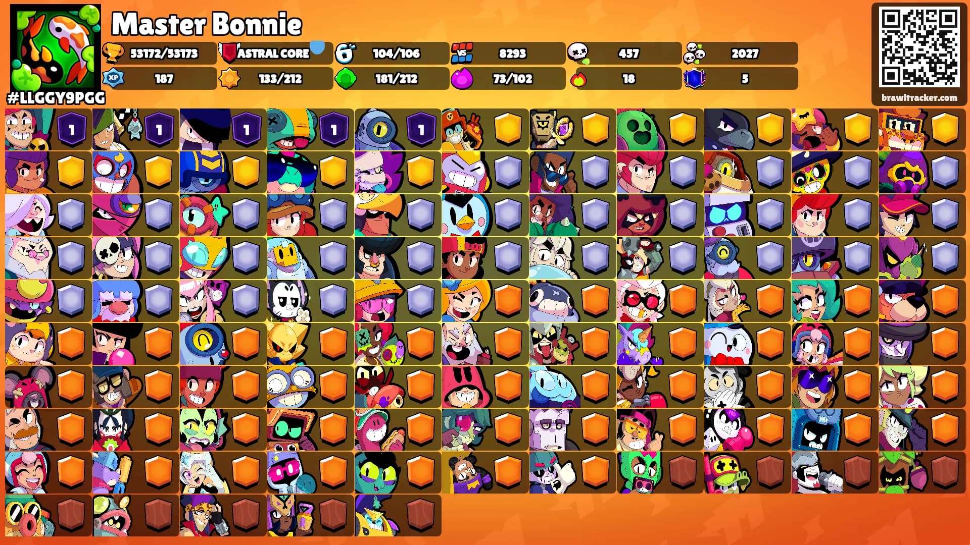 Master Bonnie's Ranks