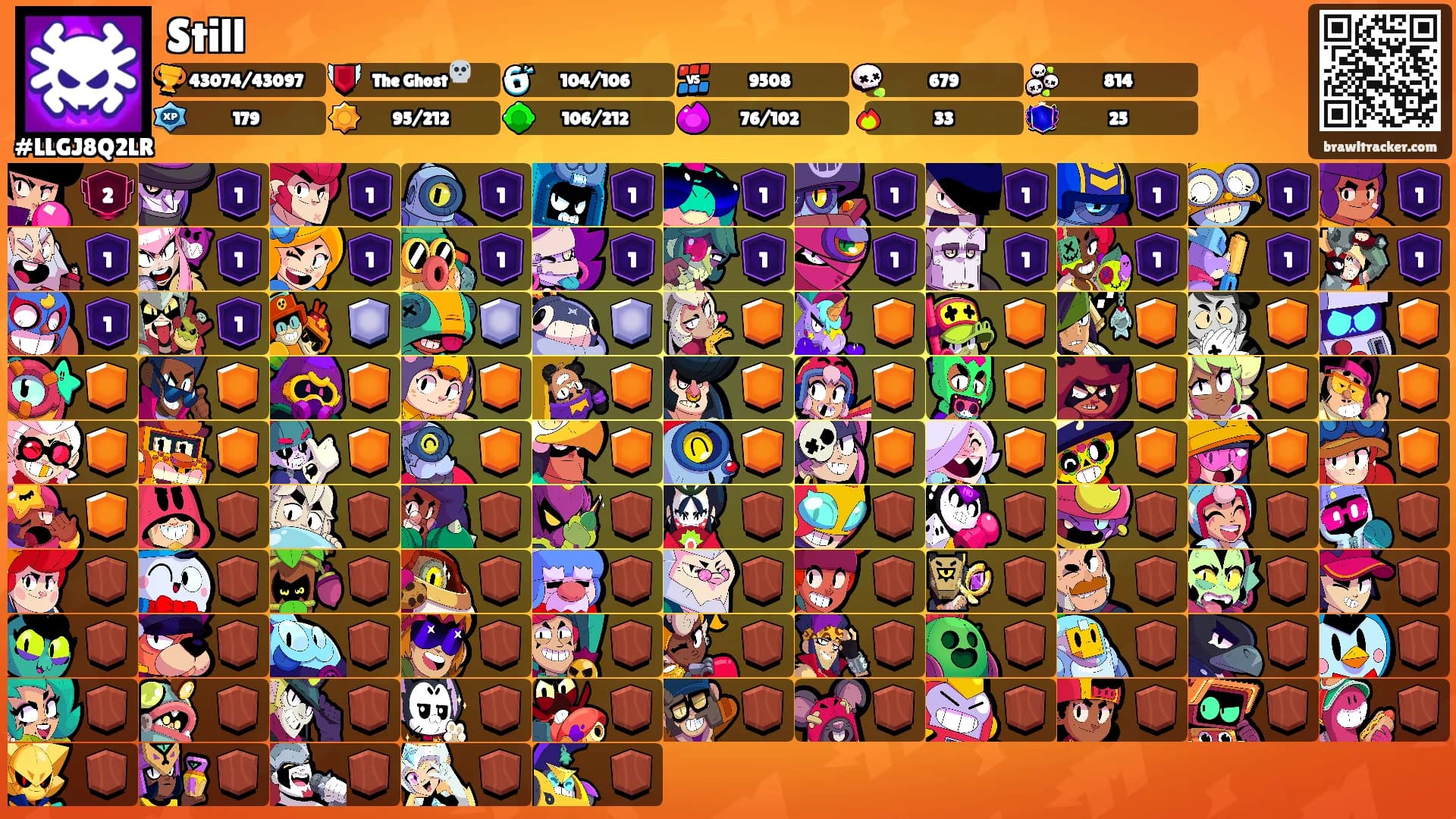 Still's Ranks