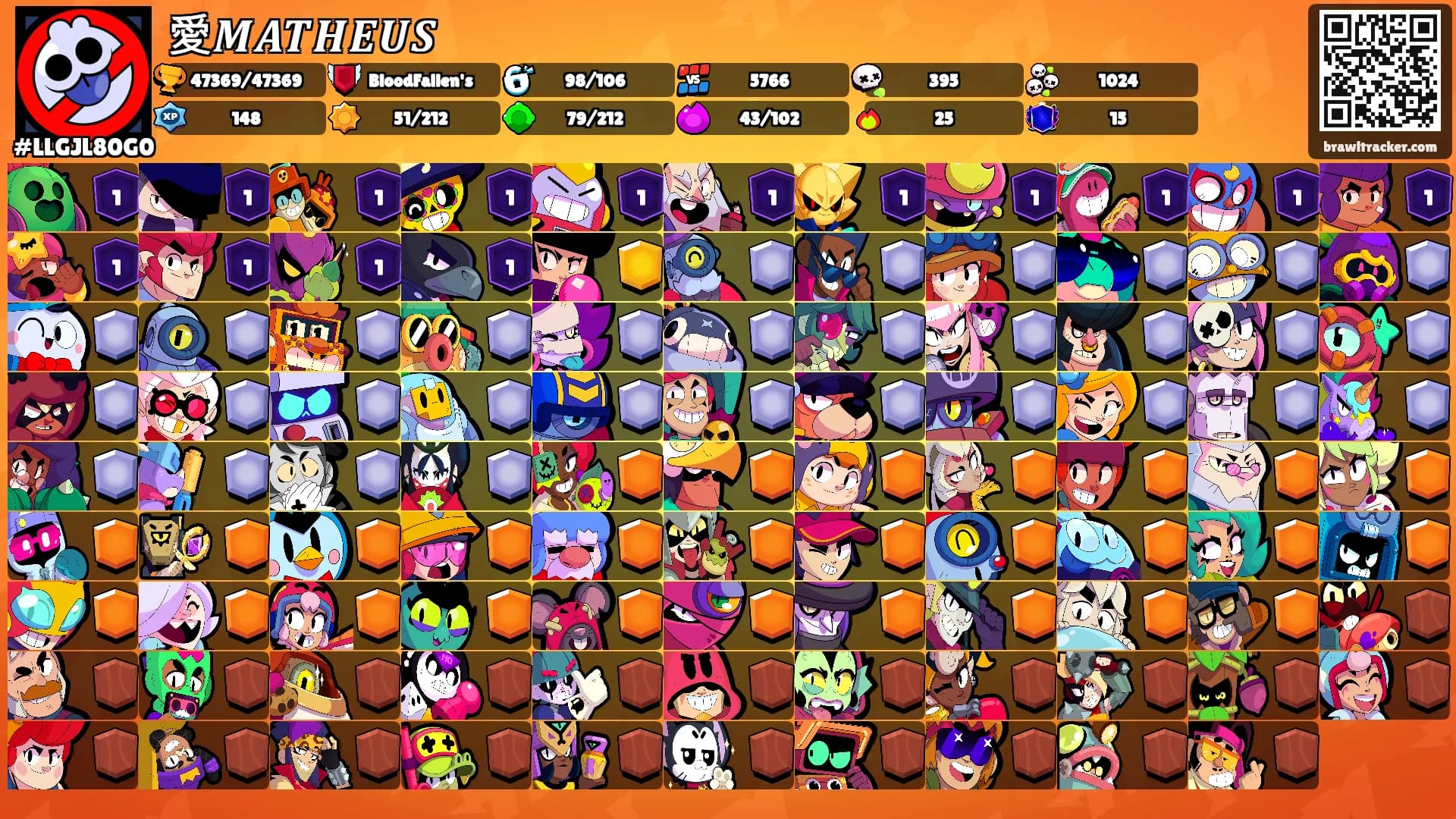 愛𝑴𝑨𝑻𝑯𝑬𝑼𝑺's Ranks