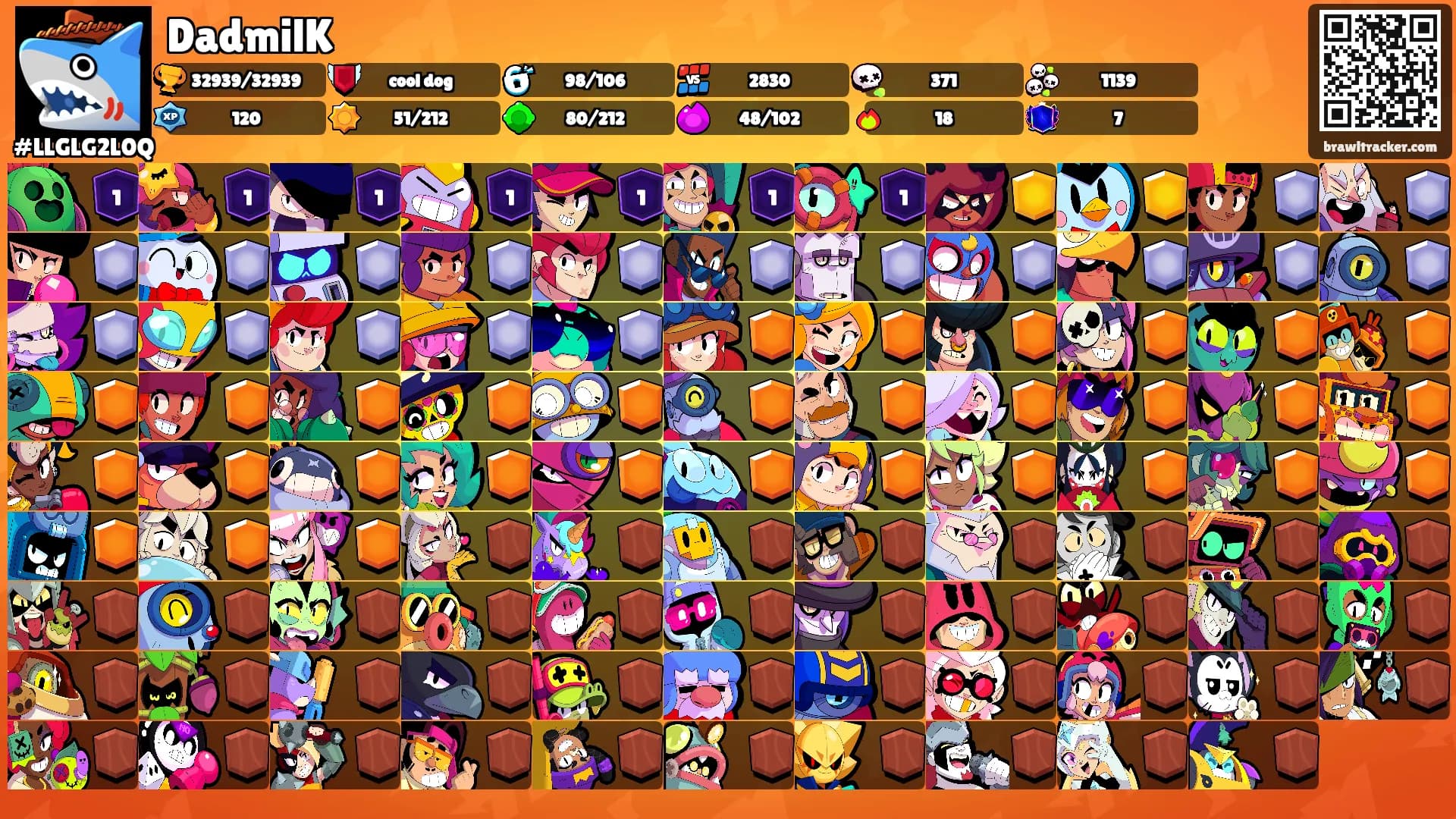 DadmilK's Ranks