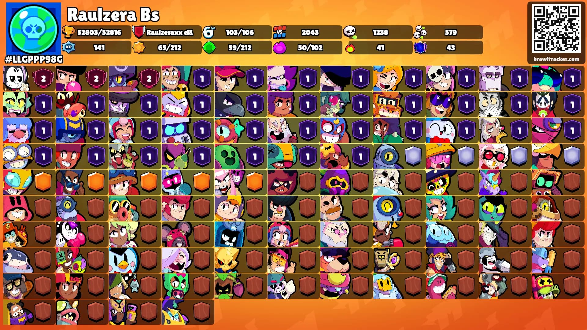 Raulzera Bs's Ranks
