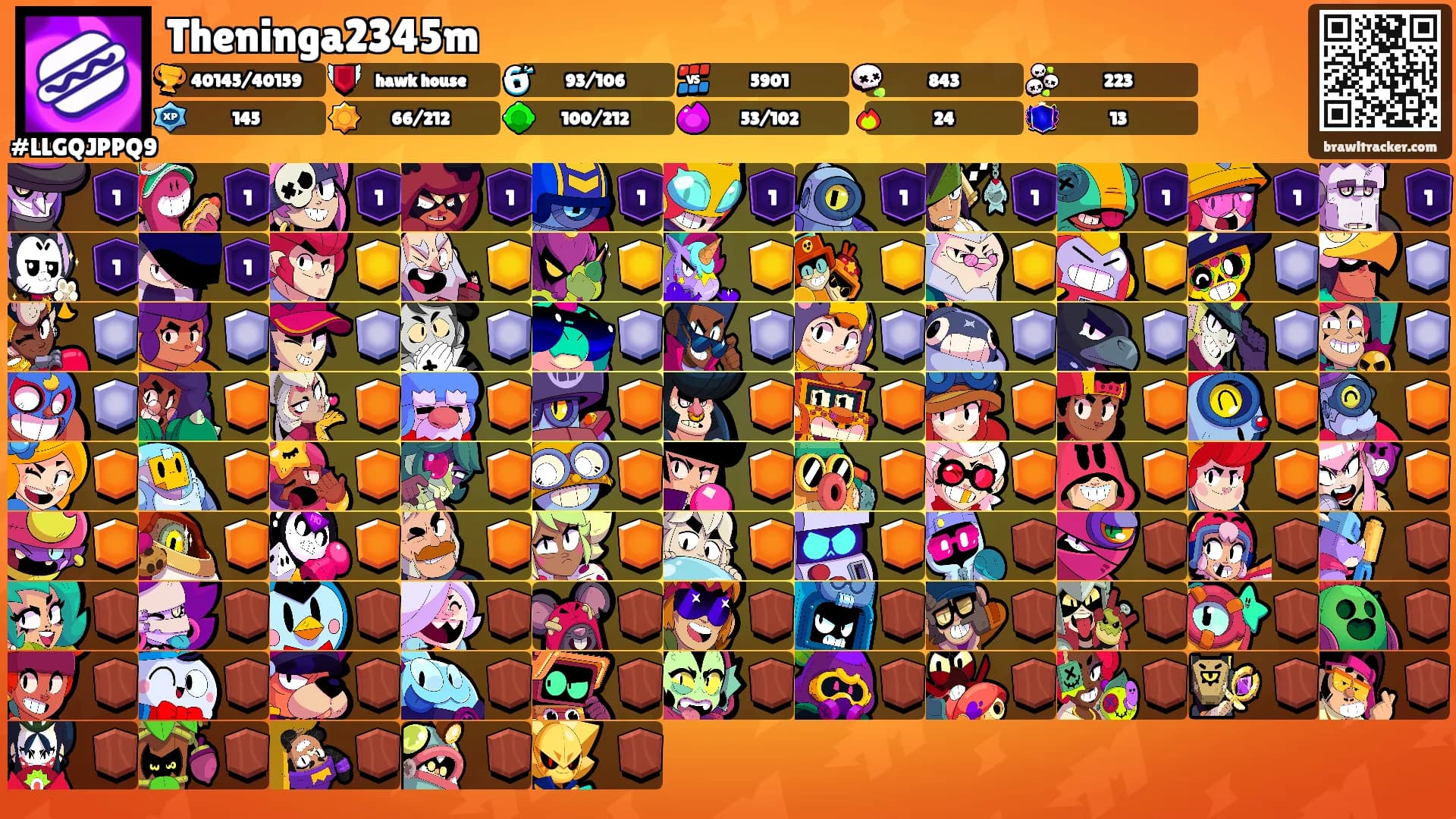 Theninga2345m's Ranks