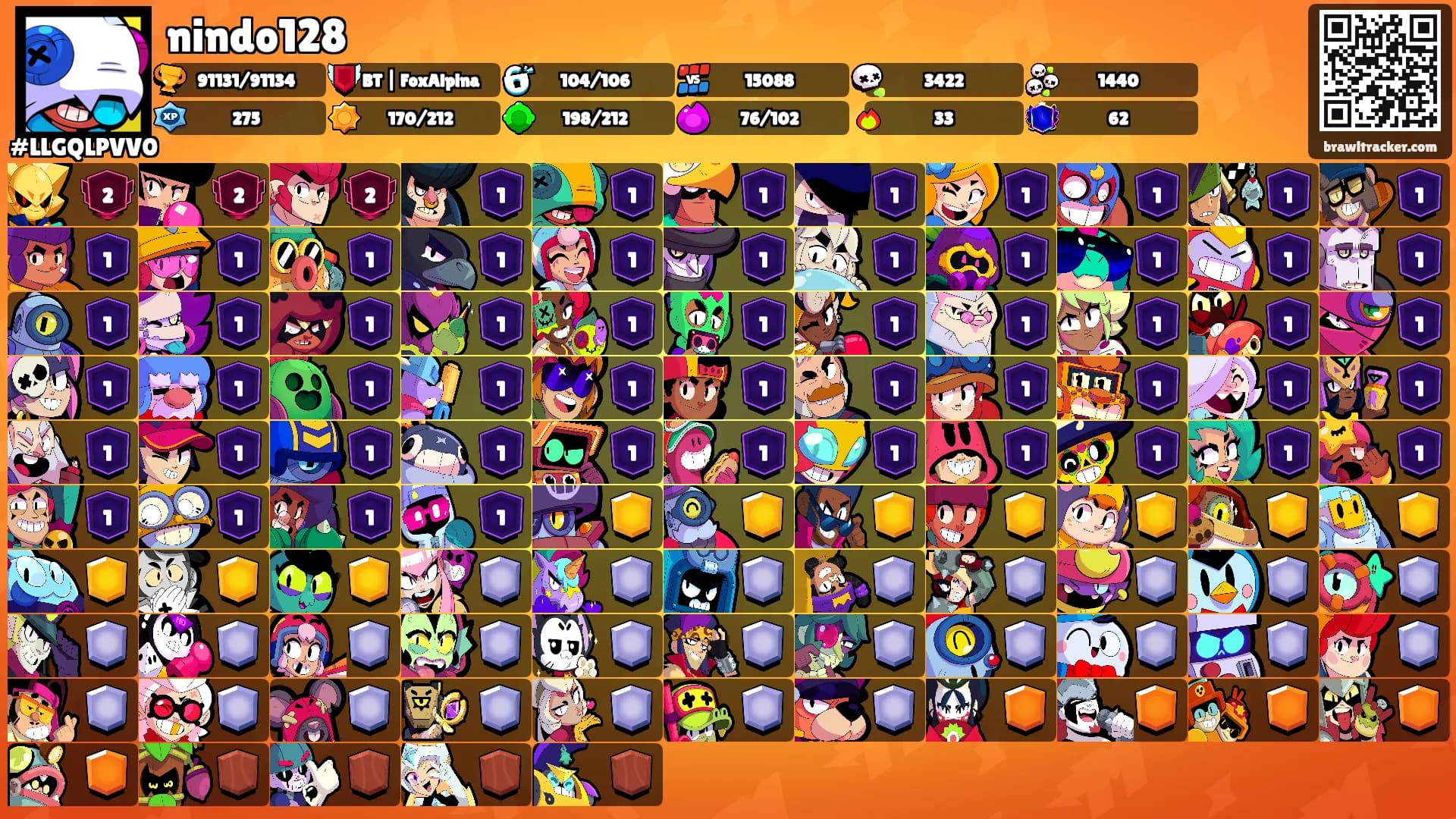 nindo128's Ranks