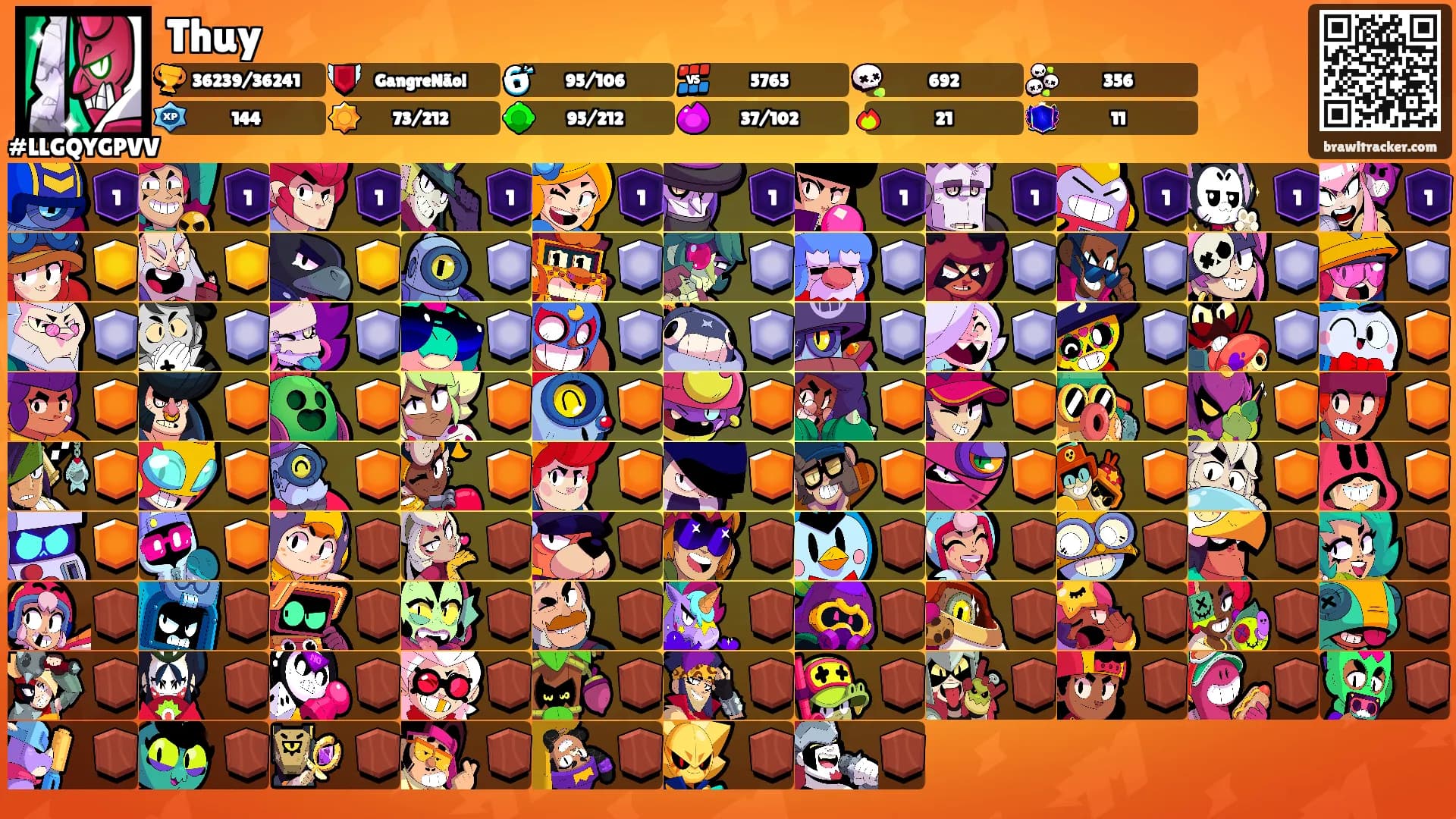 Thuy's Ranks