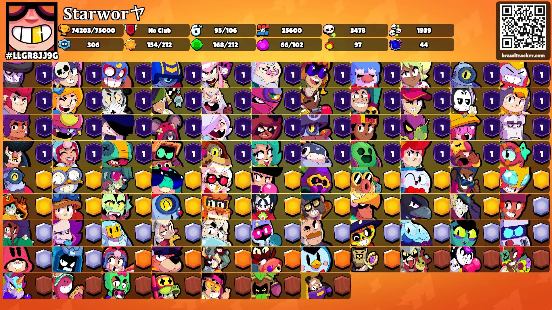 𝐒𝐭𝐚𝐫𝐰𝐨𝐫ヤ's Ranks