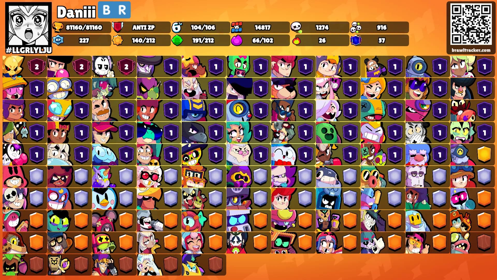 Daniii 🇧🇷's Ranks