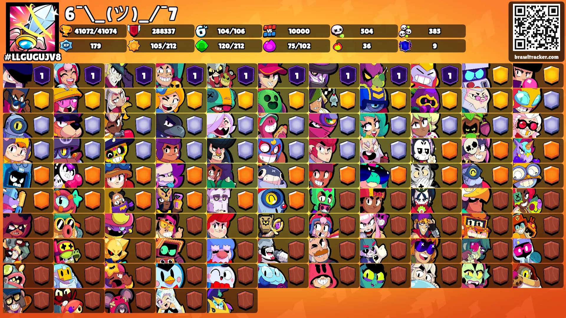 6¯\_(ツ)_/¯7's Ranks