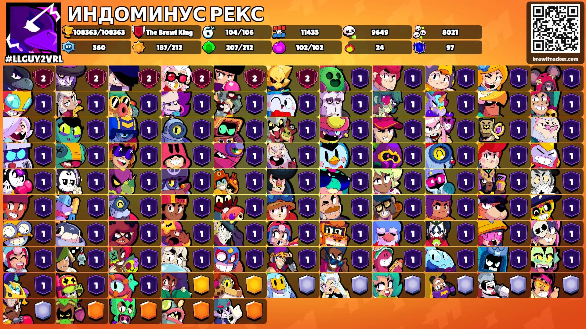 ИНДОМИНУС РЕКС's Ranks