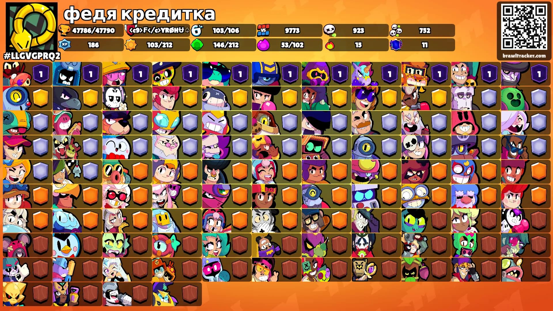 федя кредитка's Ranks