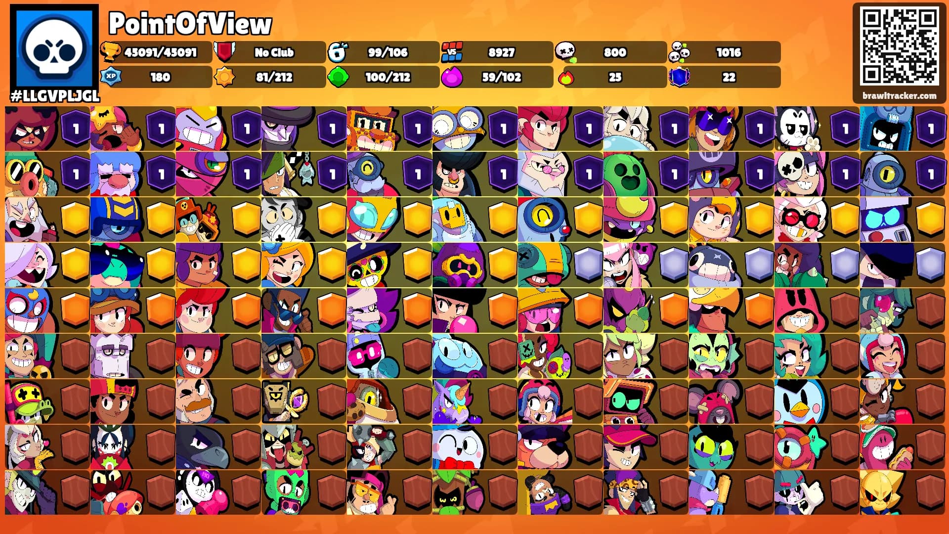 PointOfView's Ranks