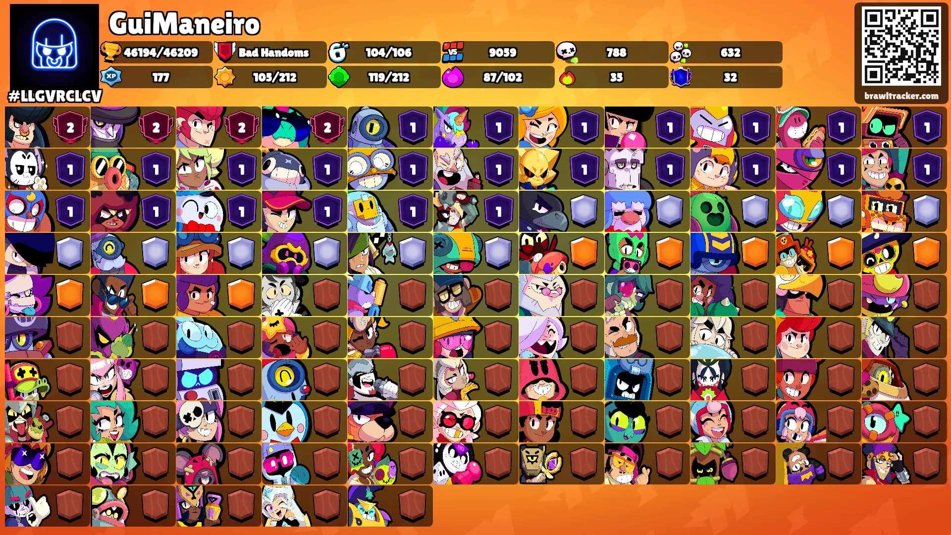 GuiManeiro's Ranks