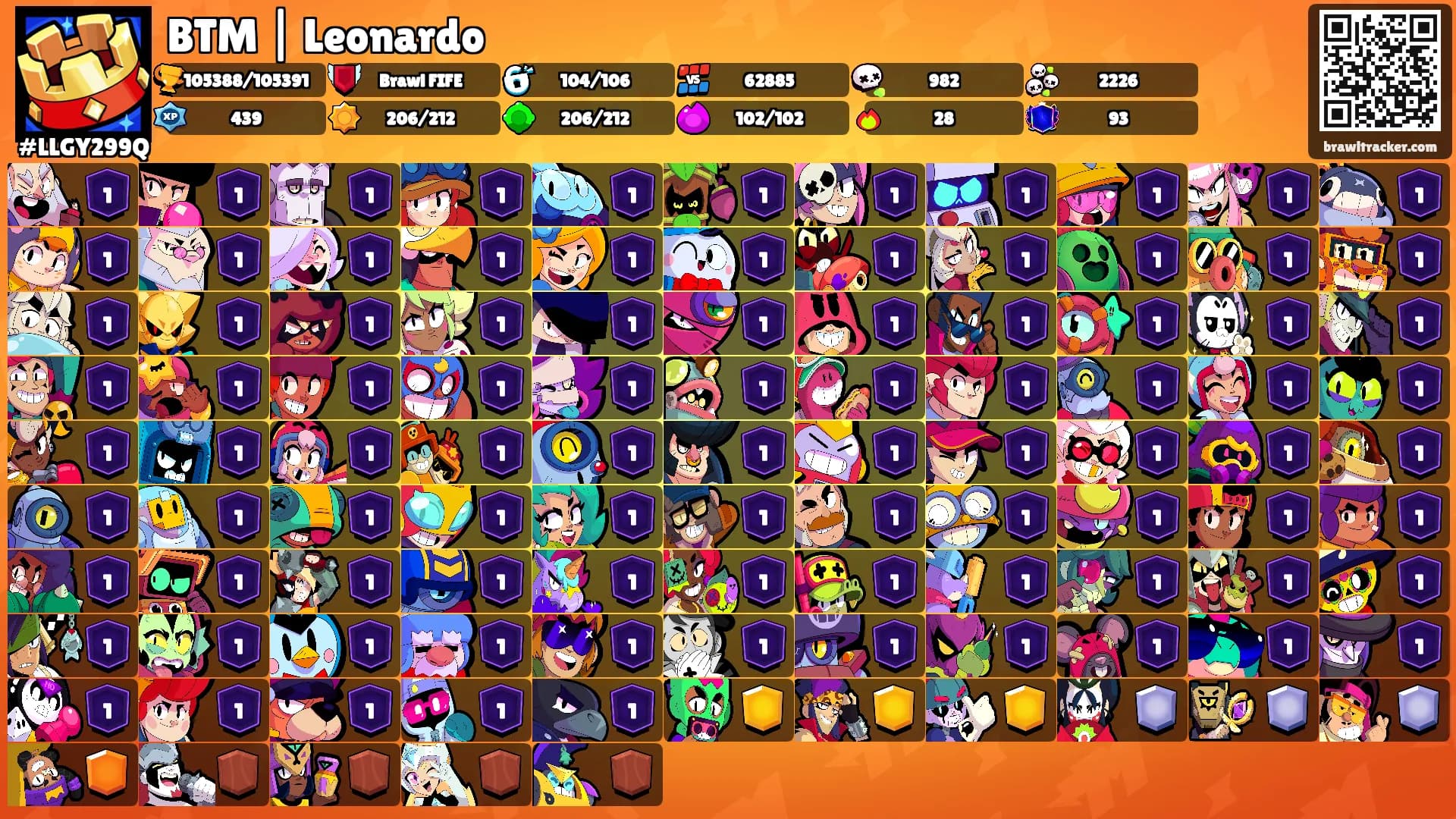 BTM | Leonardo's Ranks