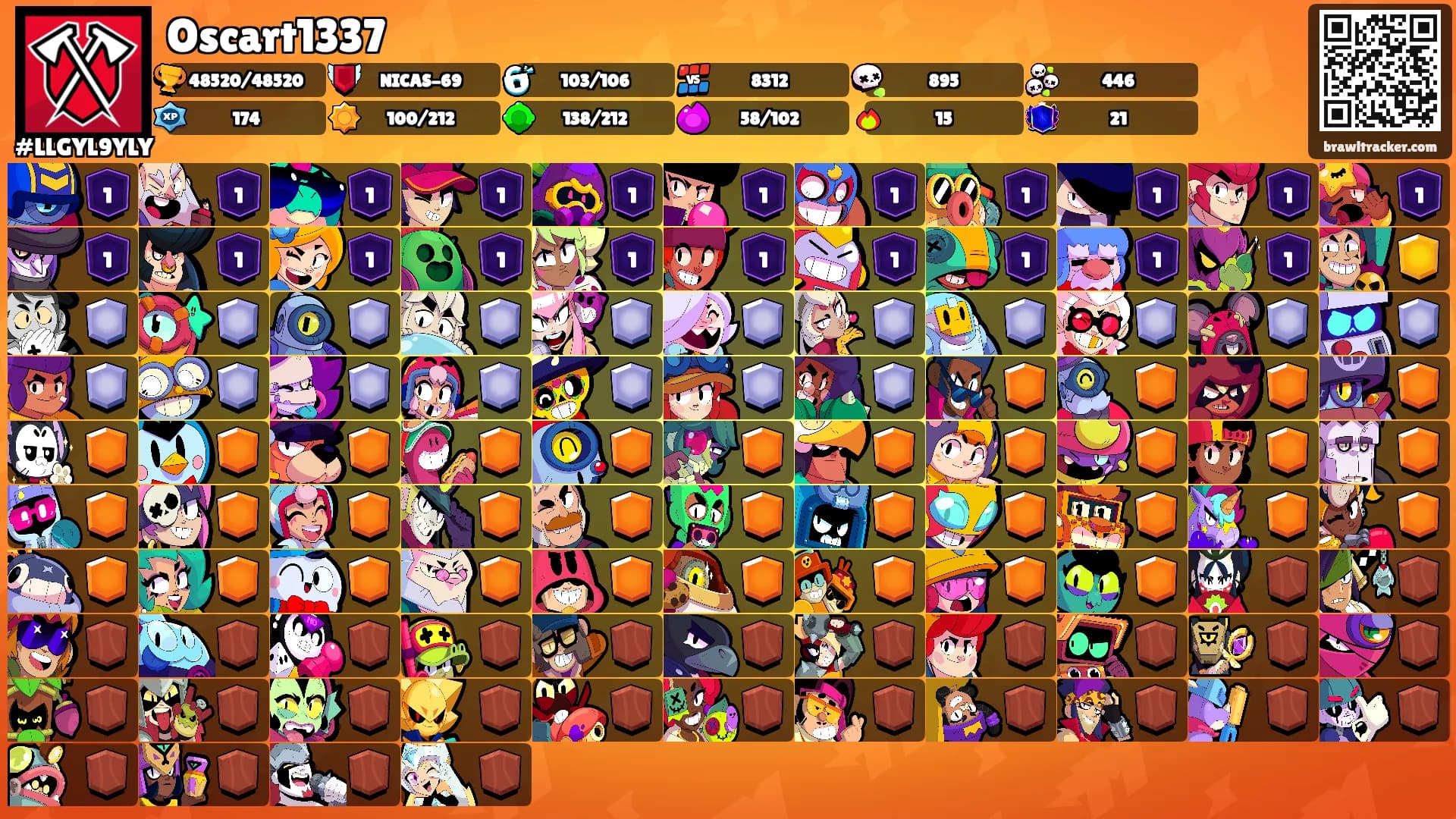 Oscart1337's Ranks