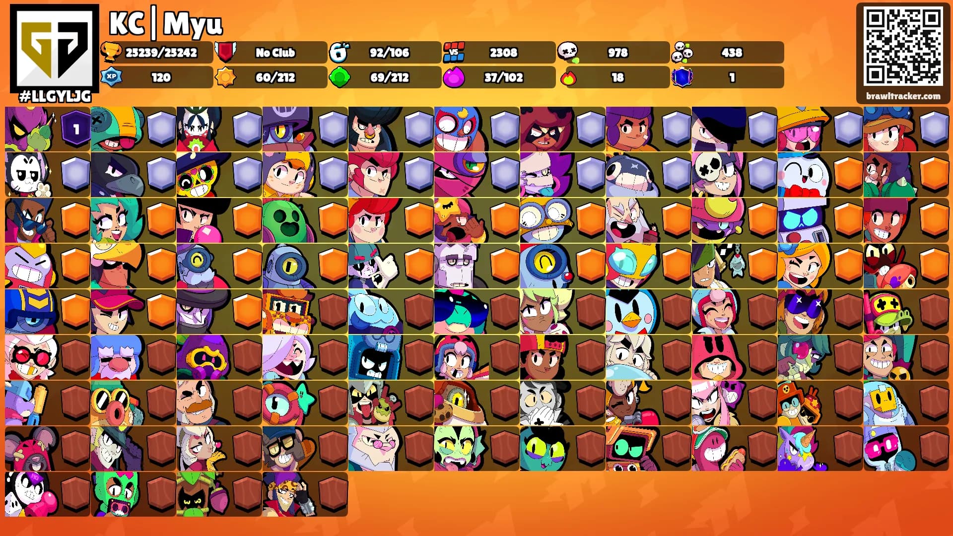 KC|Myu's Ranks
