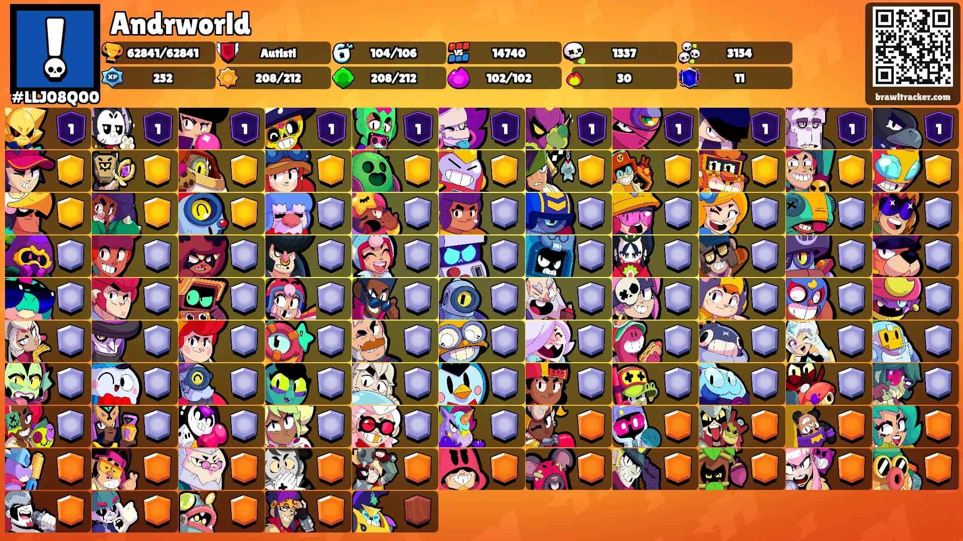 Andrworld's Ranks