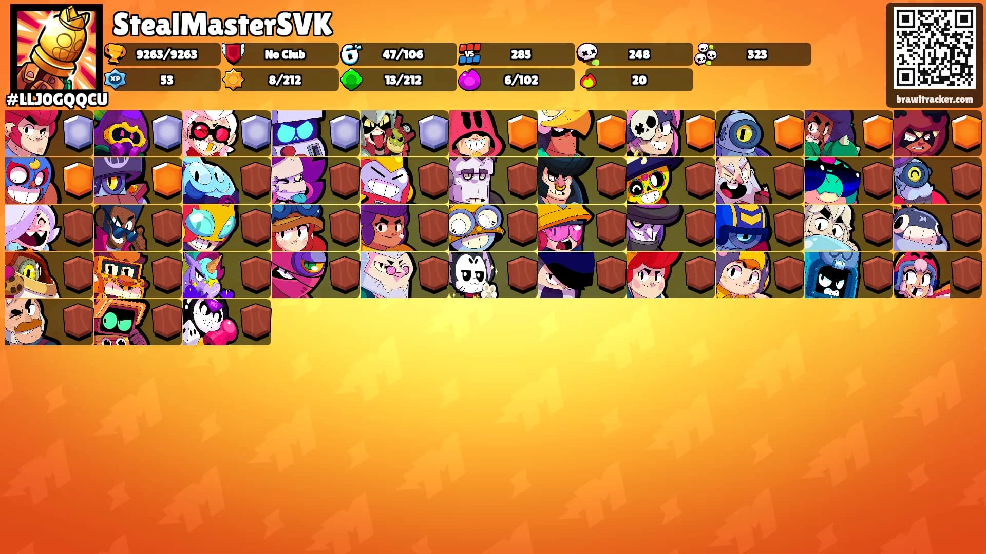 StealMasterSVK's Ranks