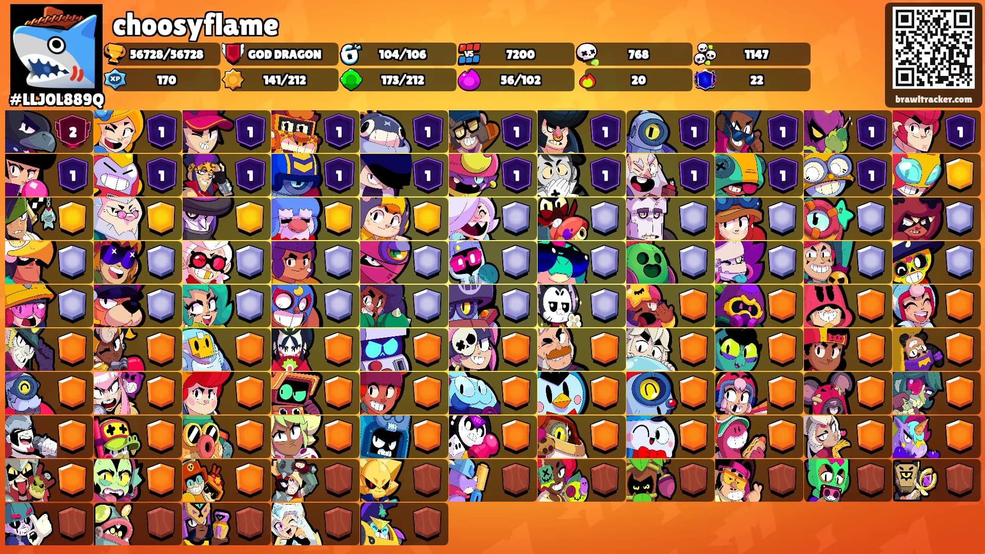 choosyflame's Ranks