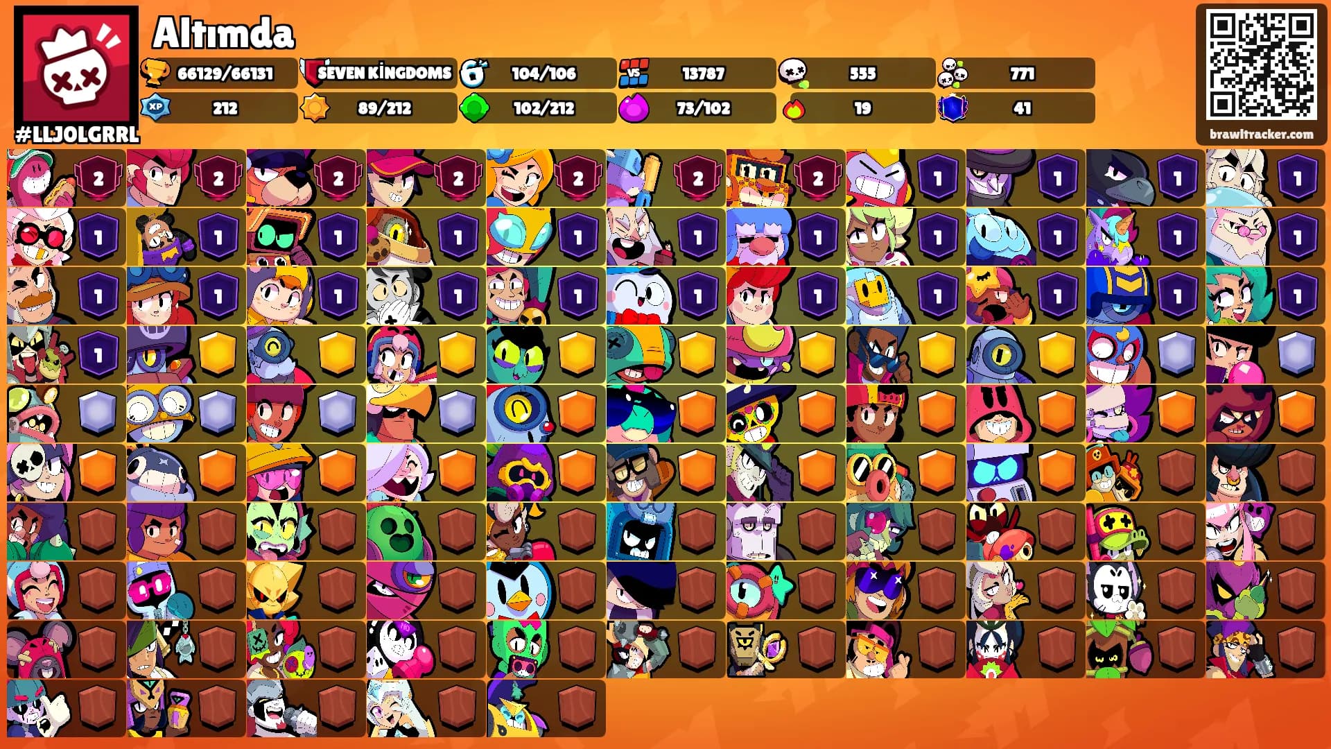 Altımda's Ranks