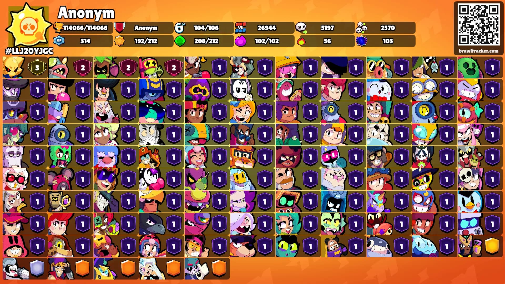 Anonym's Ranks