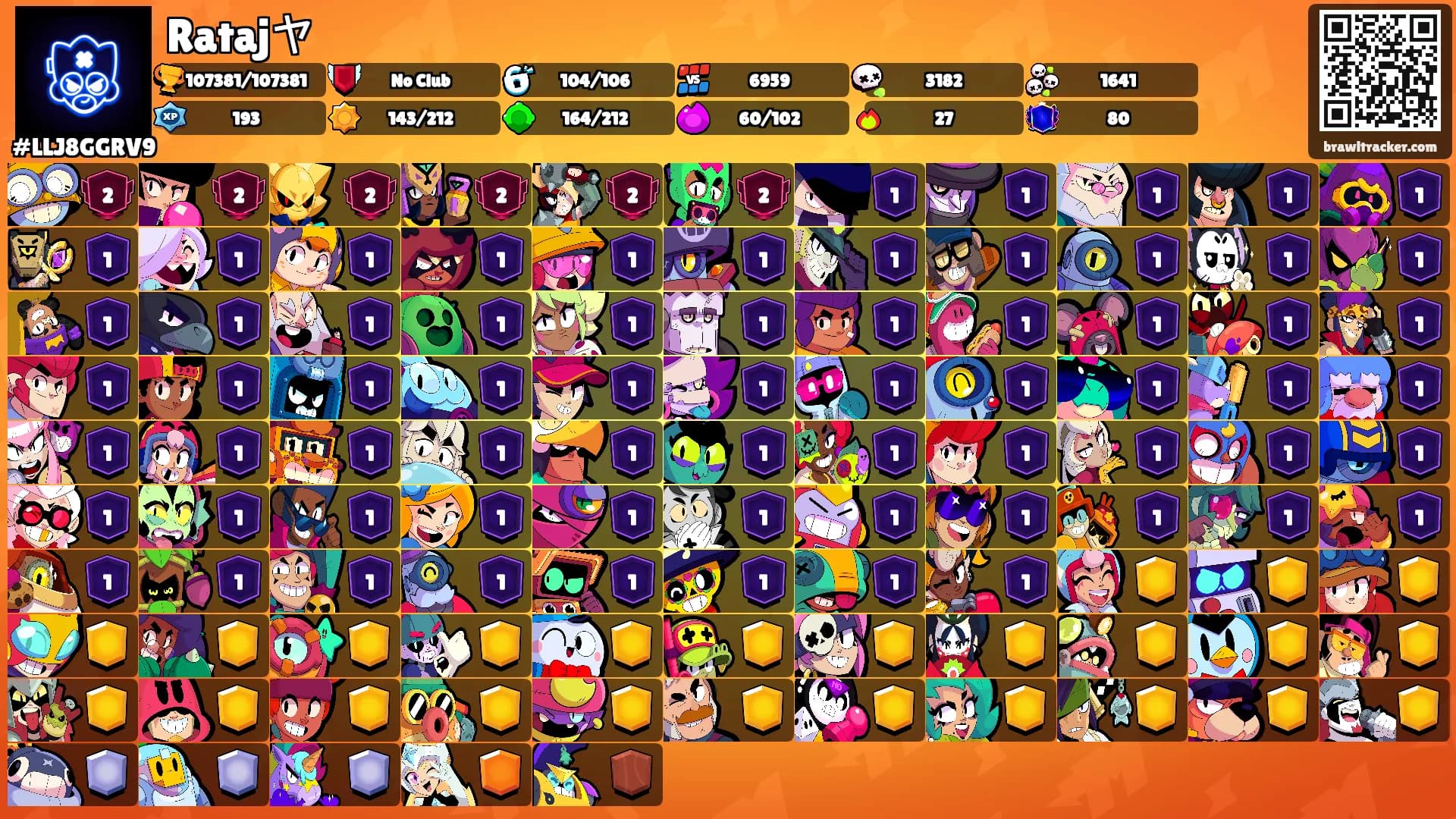 Ratajヤ's Ranks