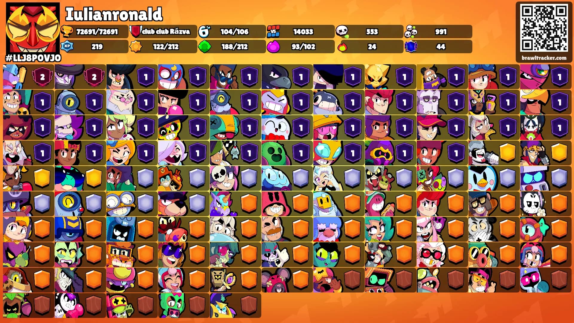 Iulianronald's Ranks