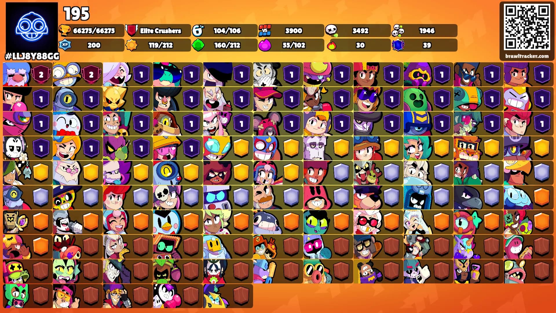 195's Ranks