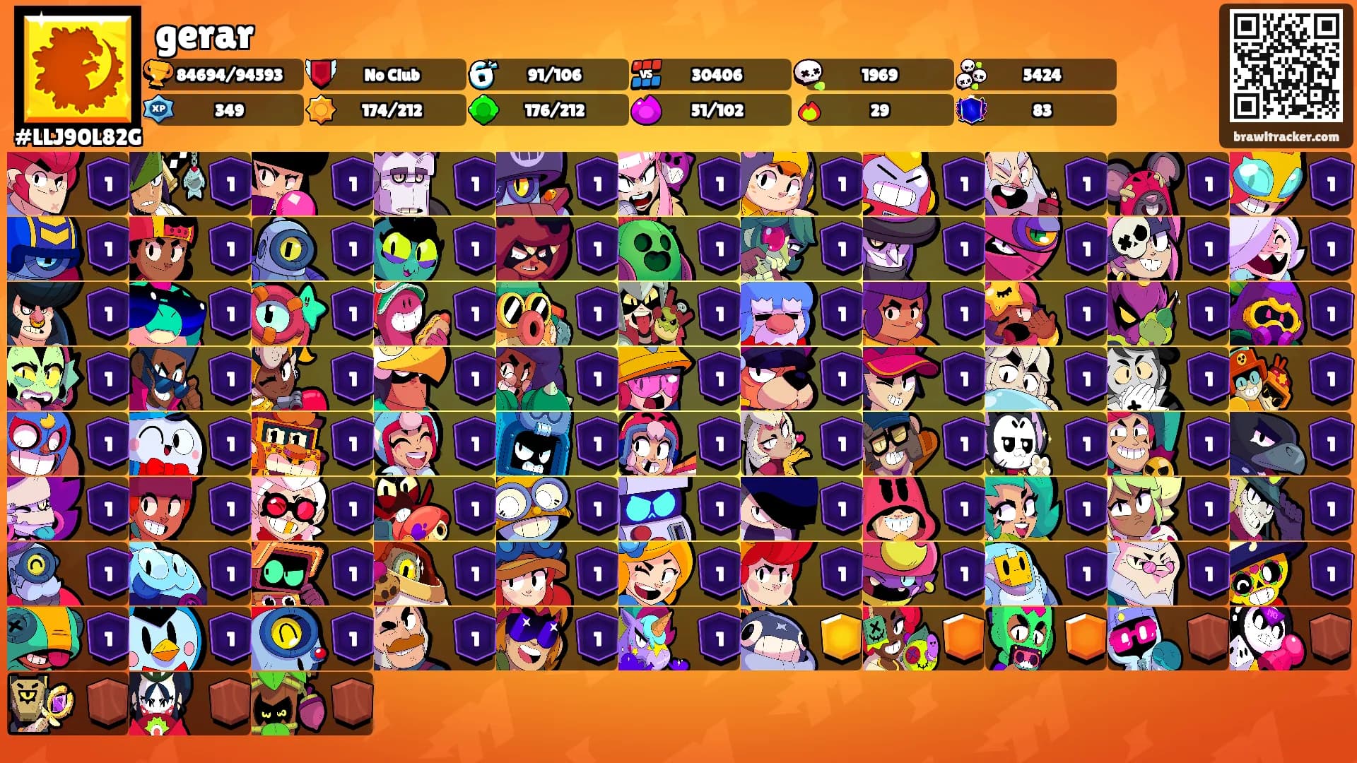 gerar's Ranks