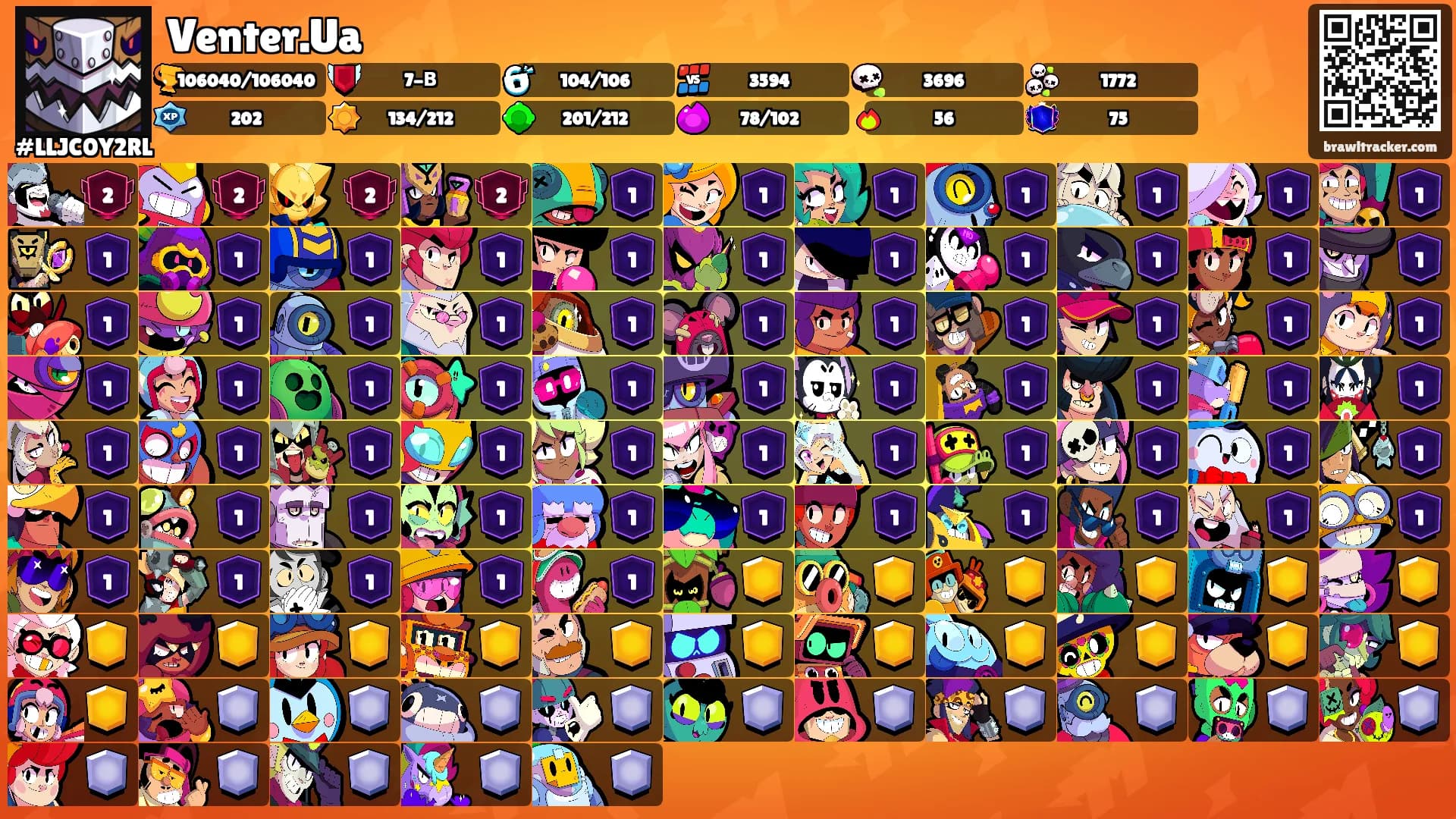 Venter.Ua's Ranks