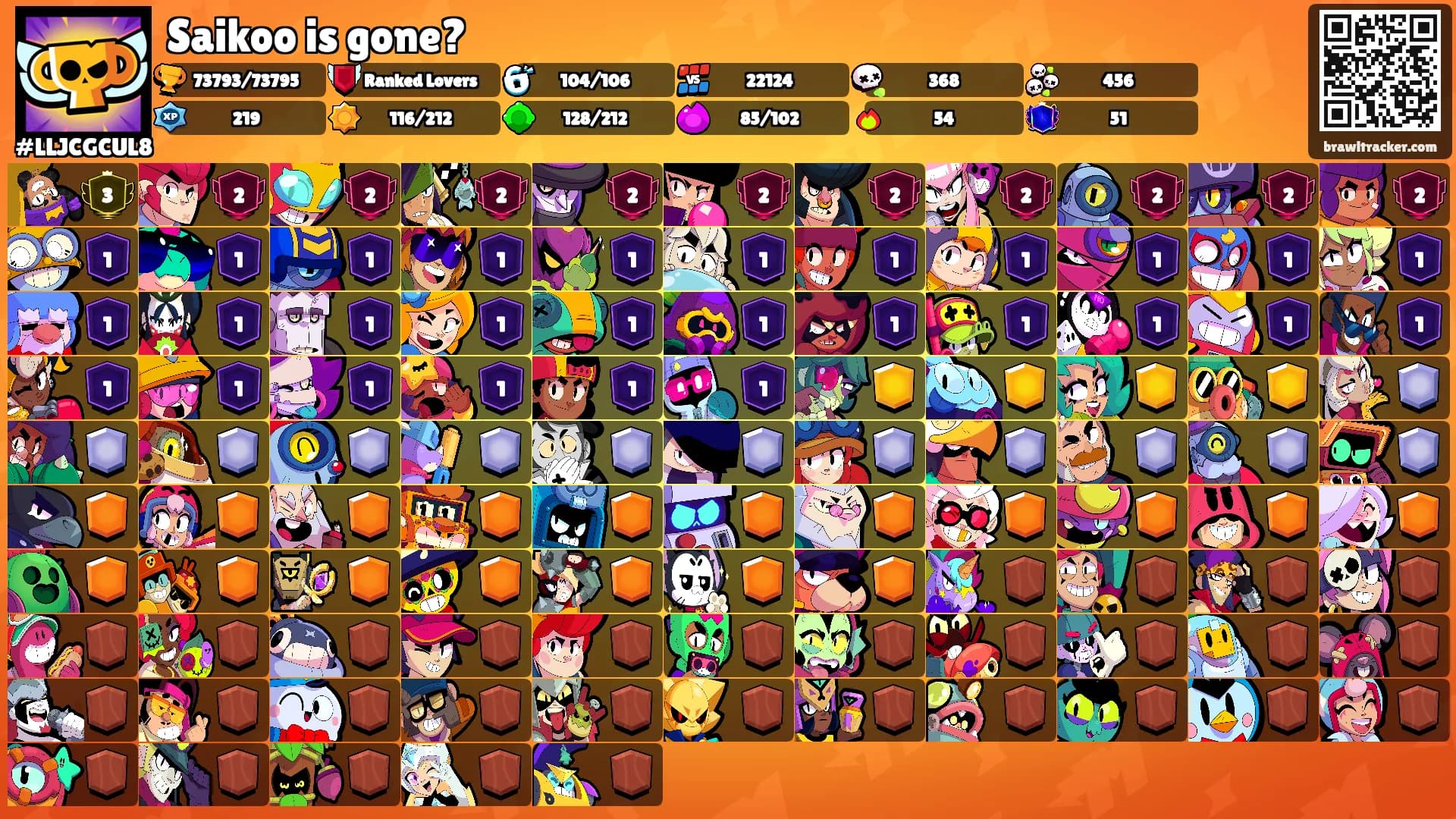 Saikoo is gone?'s Ranks