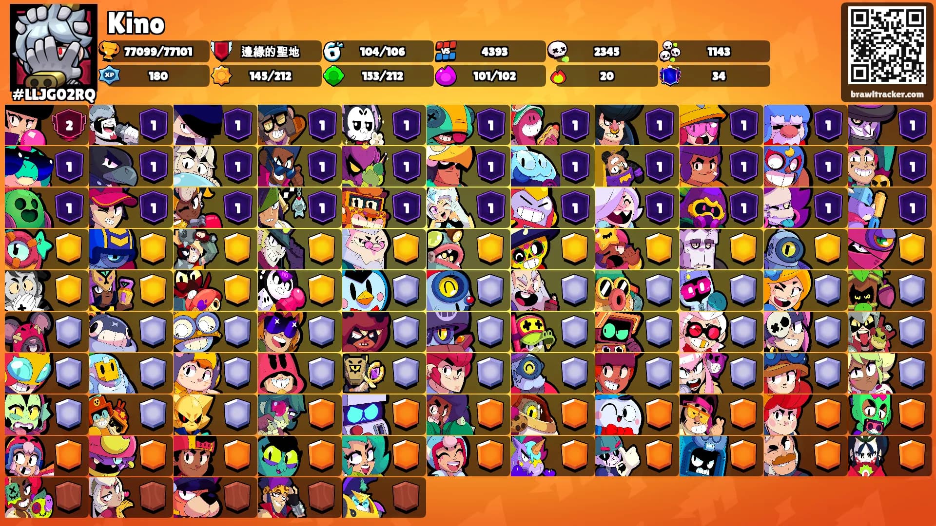 Kino's Ranks