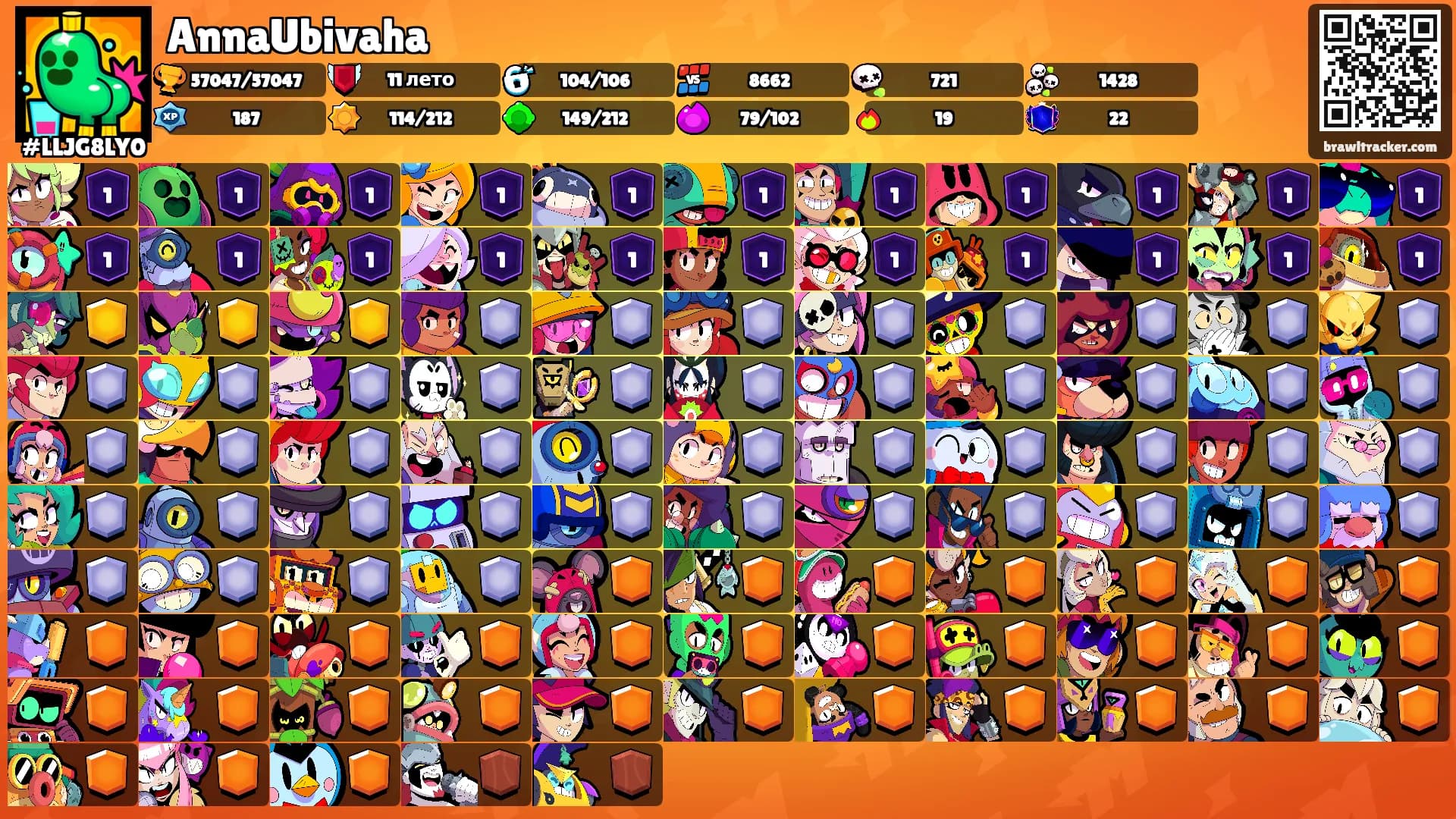 AnnaUbivaha's Ranks