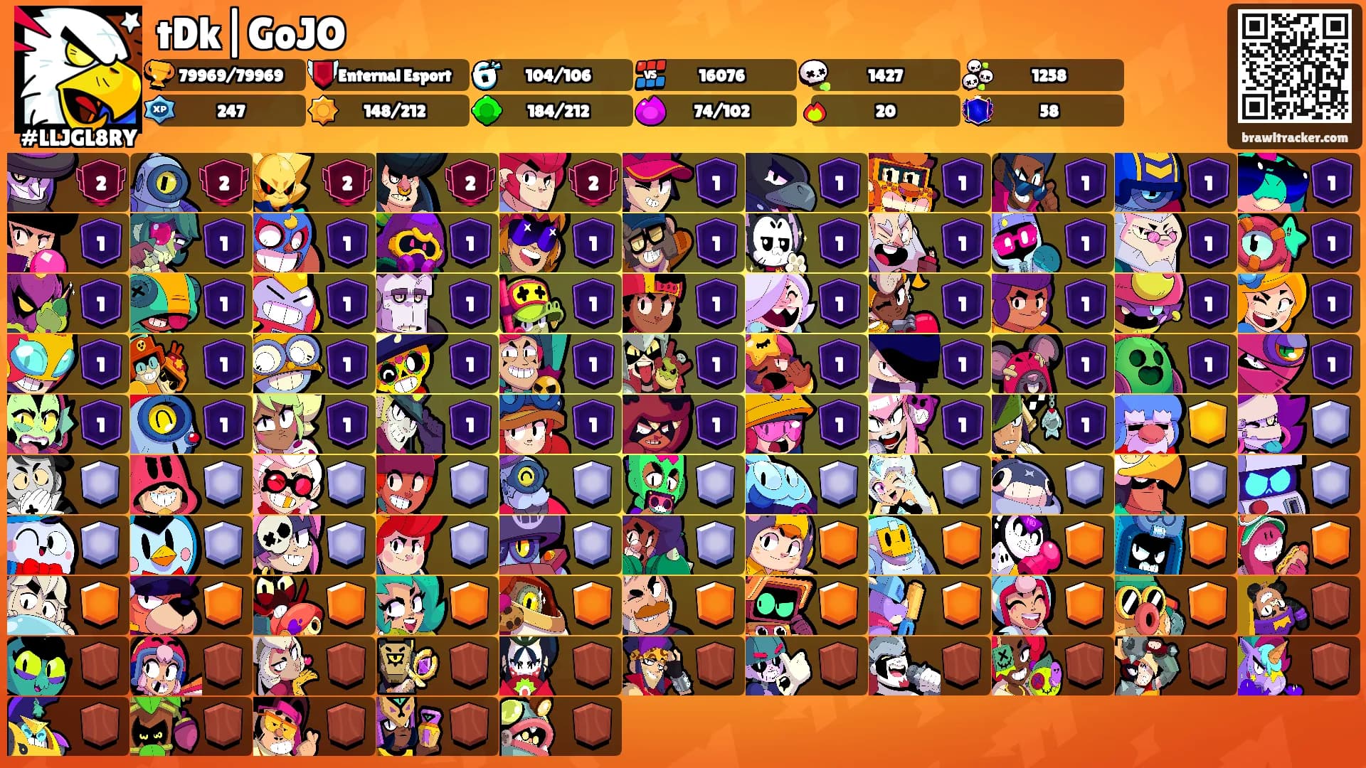 tDk|GoJO's Ranks