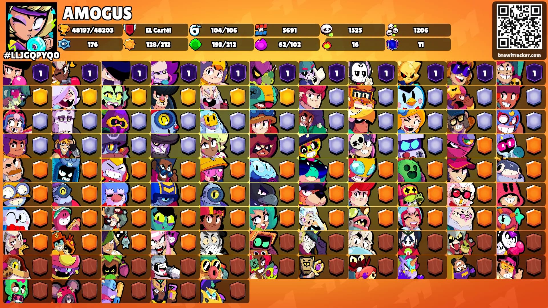 AMOGUS's Ranks
