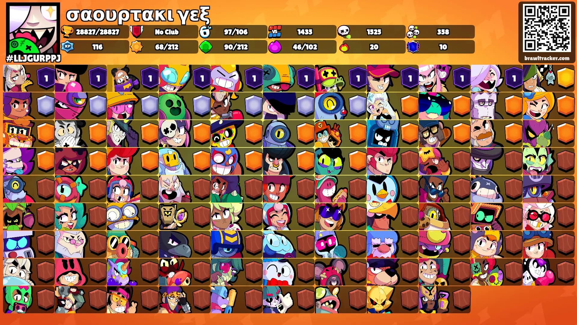 σαουρτακι γεξ's Ranks