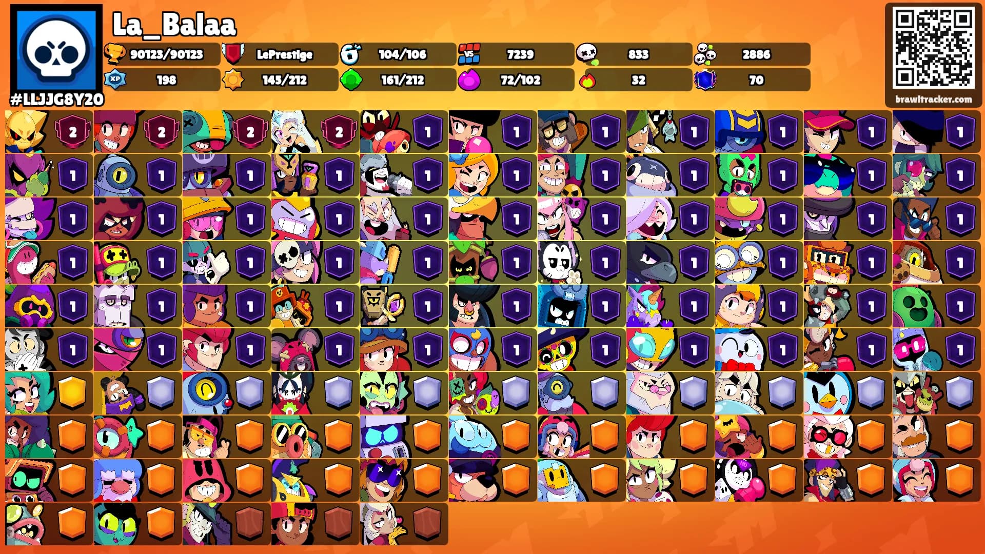 La_Balaa's Ranks