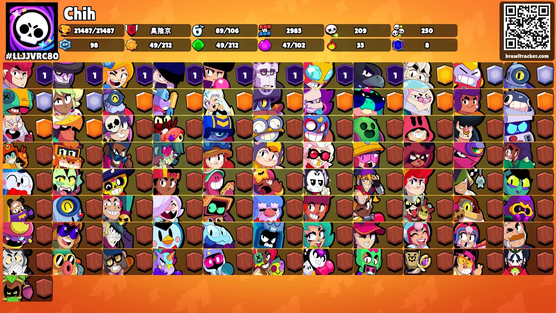 Chih's Ranks