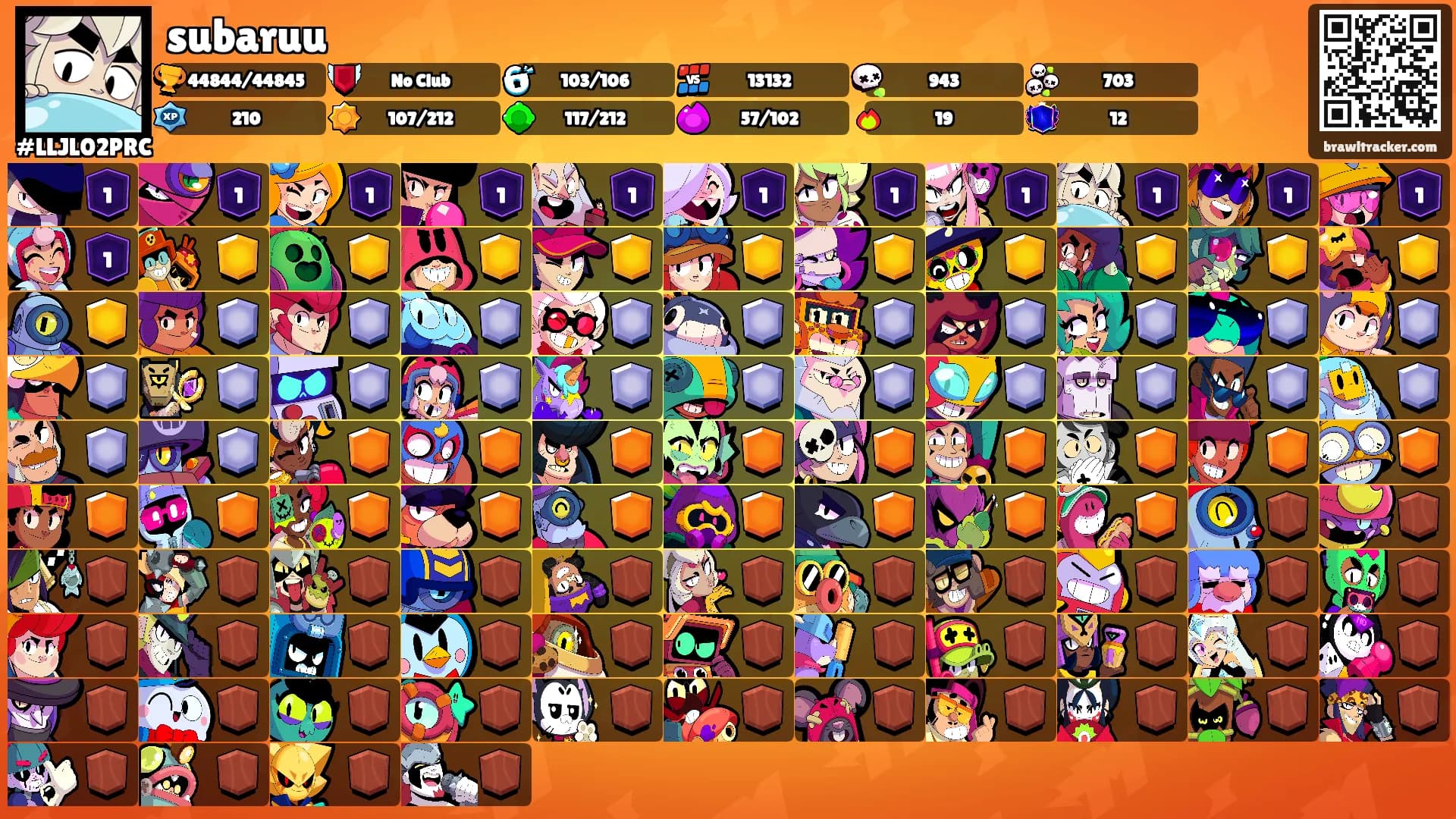 subaruu's Ranks