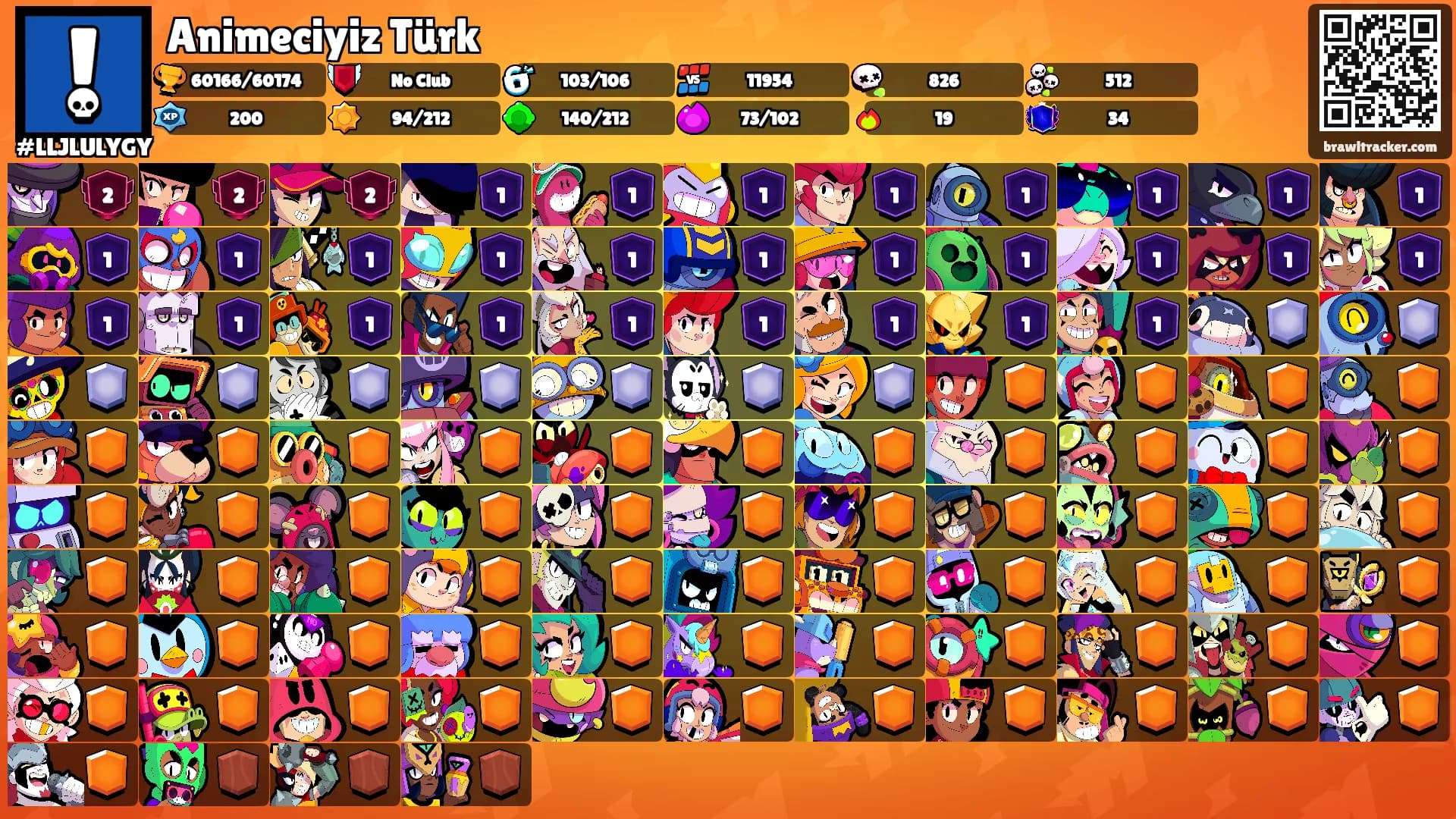 Animeciyiz Türk's Ranks