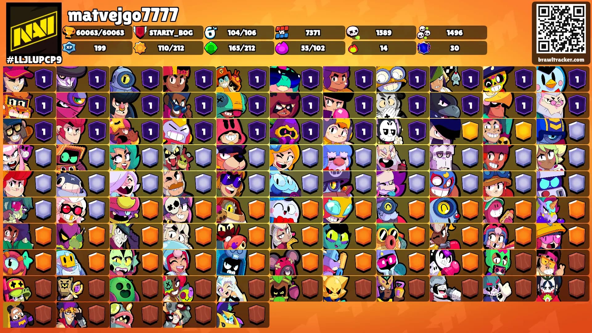 matvejgo7777's Ranks