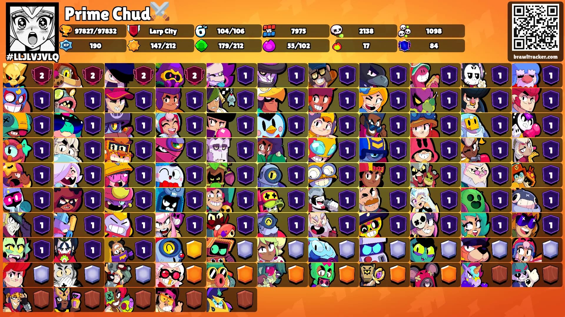 Prime Chud⚔️'s Ranks