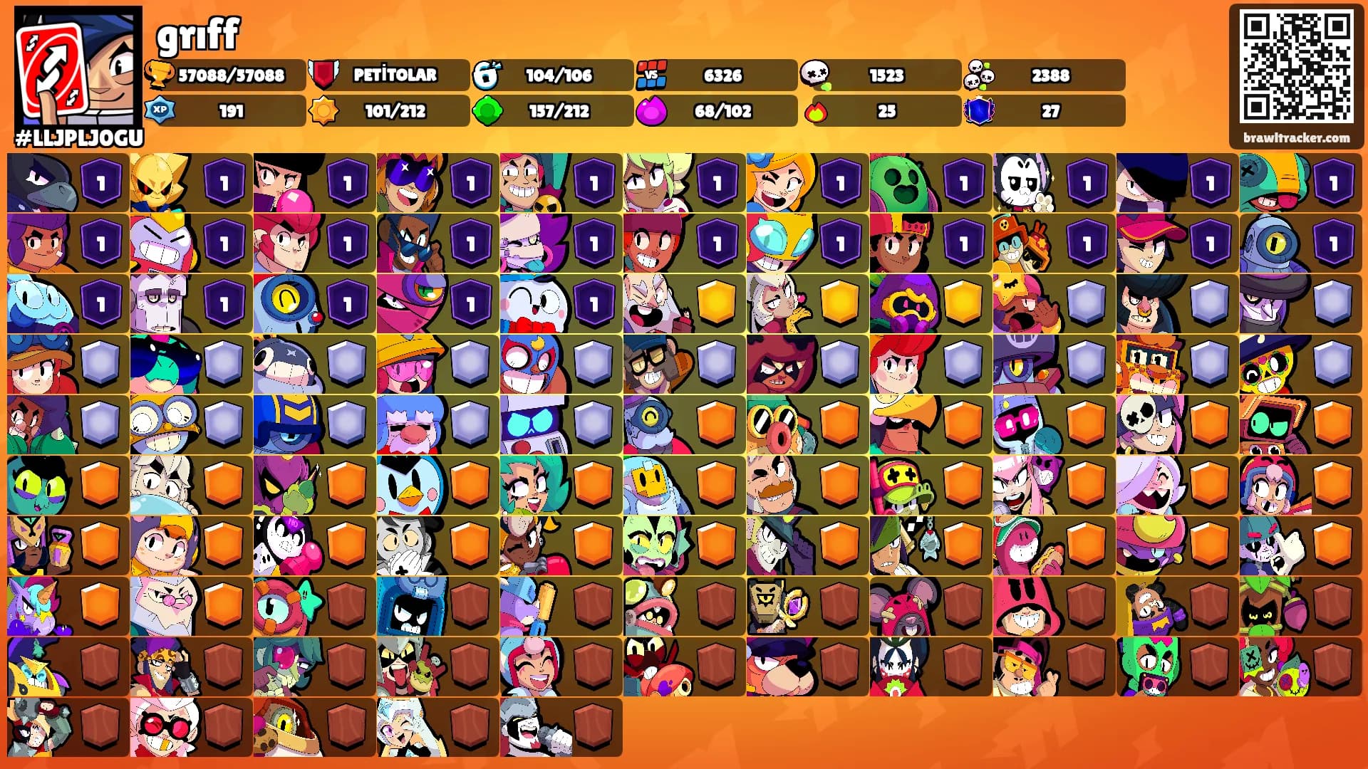grıff's Ranks