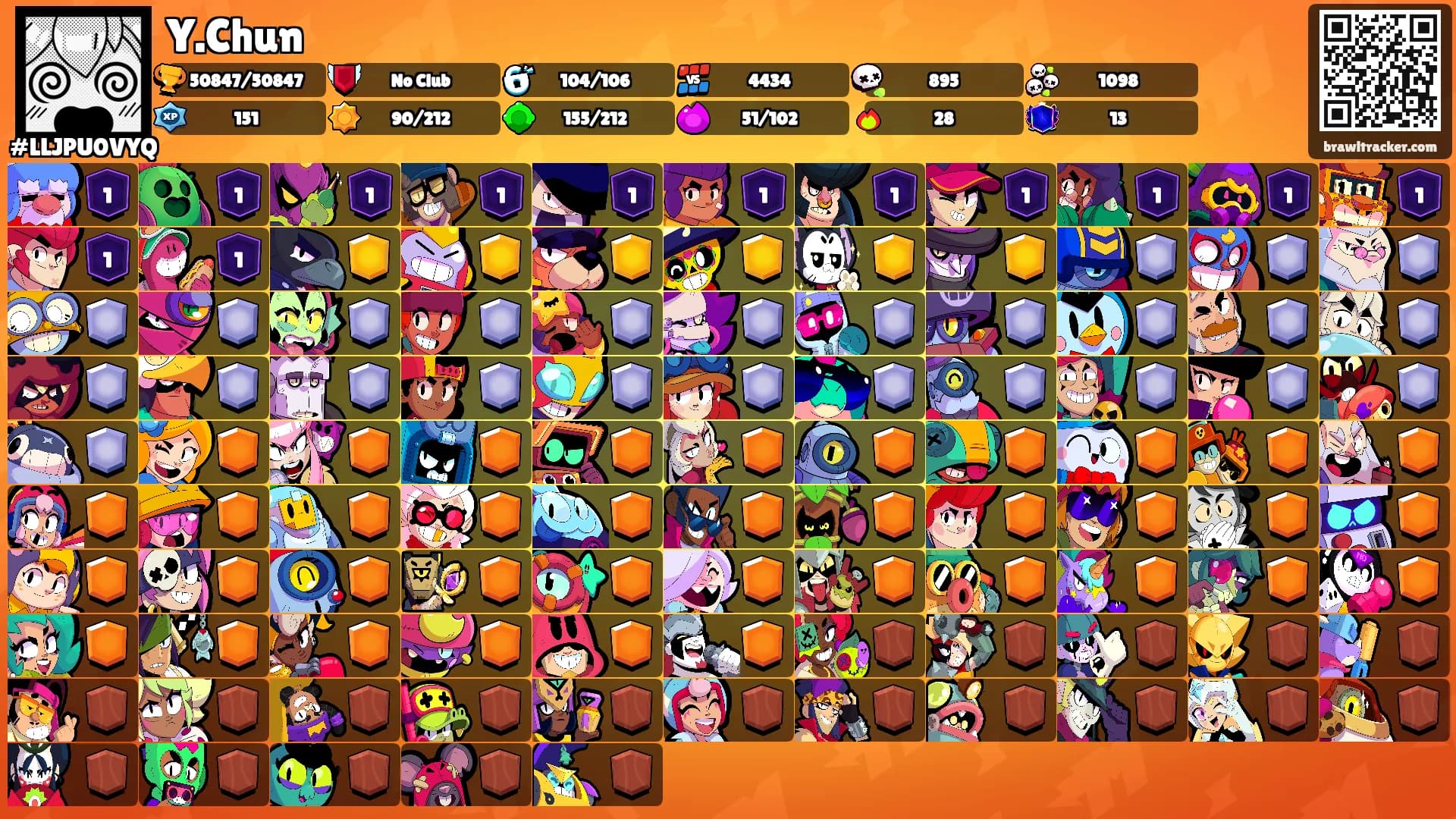 Y.Chun's Ranks