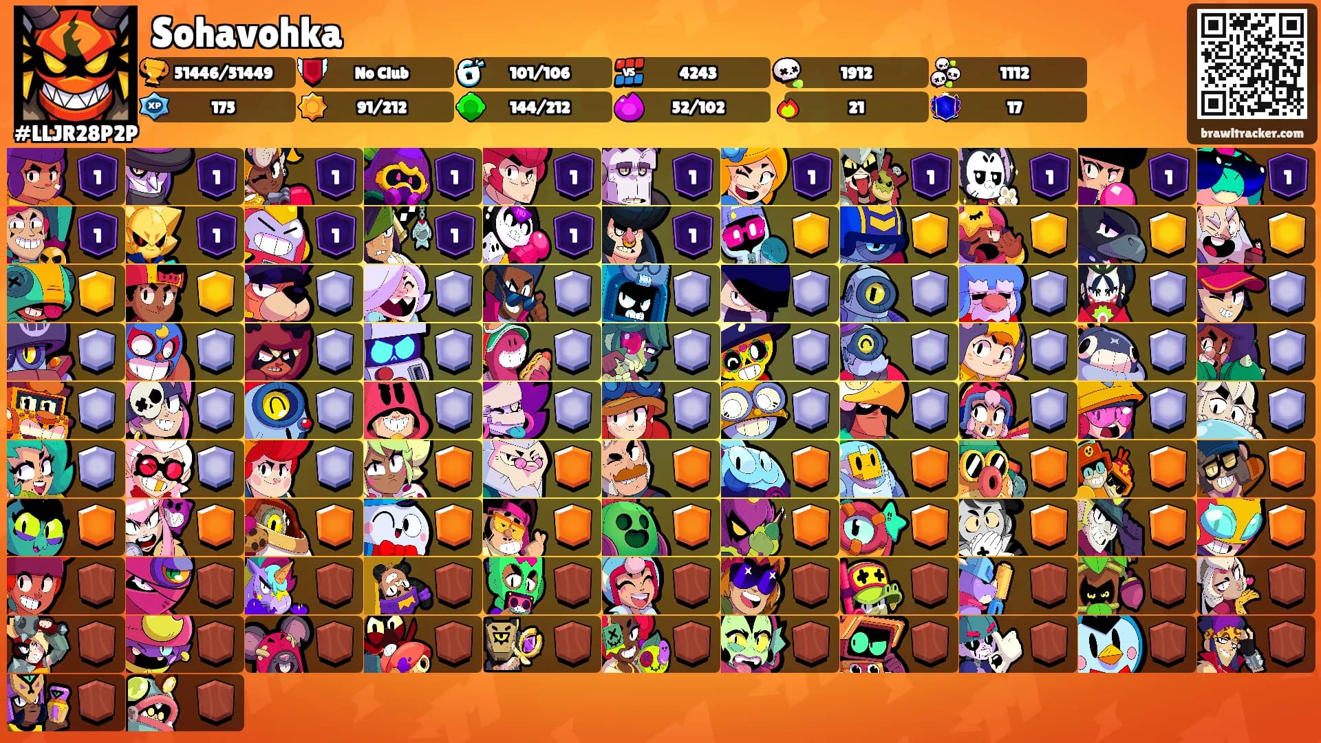 Sohavohka's Ranks