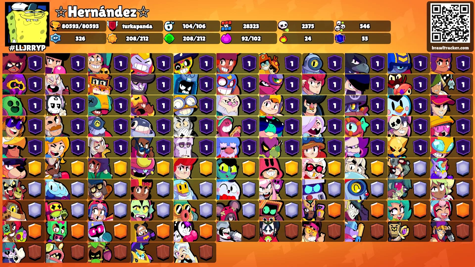 ☆Hernández☆'s Ranks
