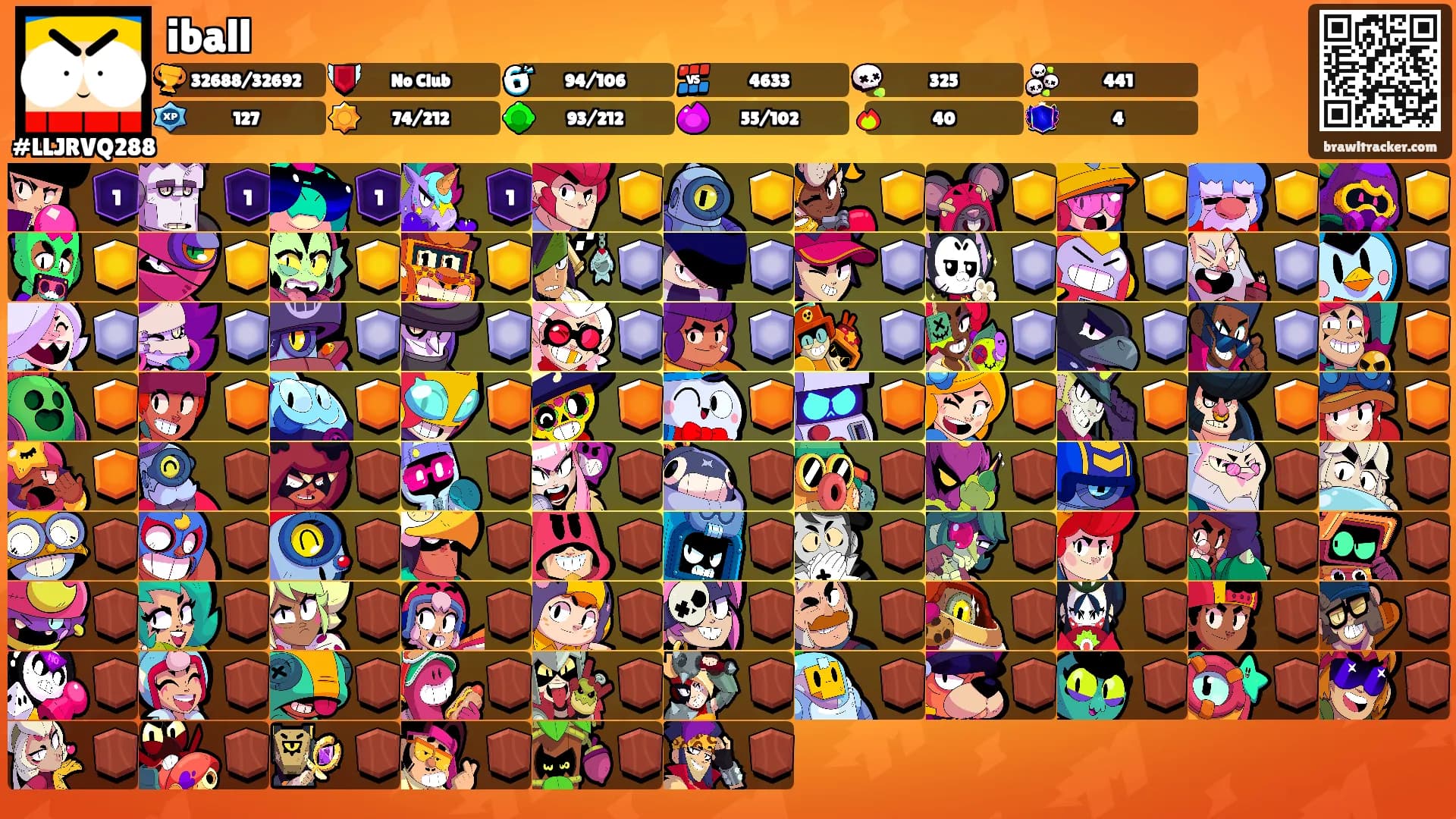 iball's Ranks