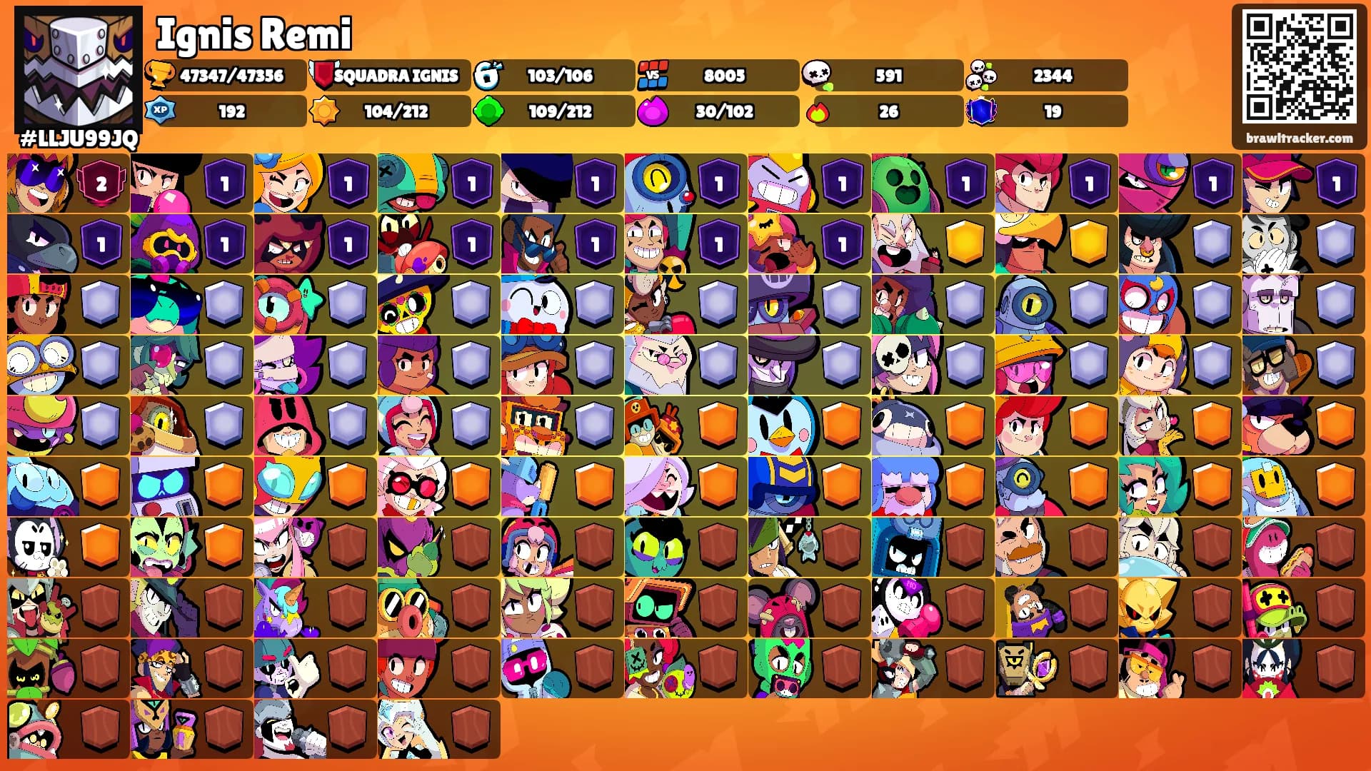 Ignis Remi's Ranks