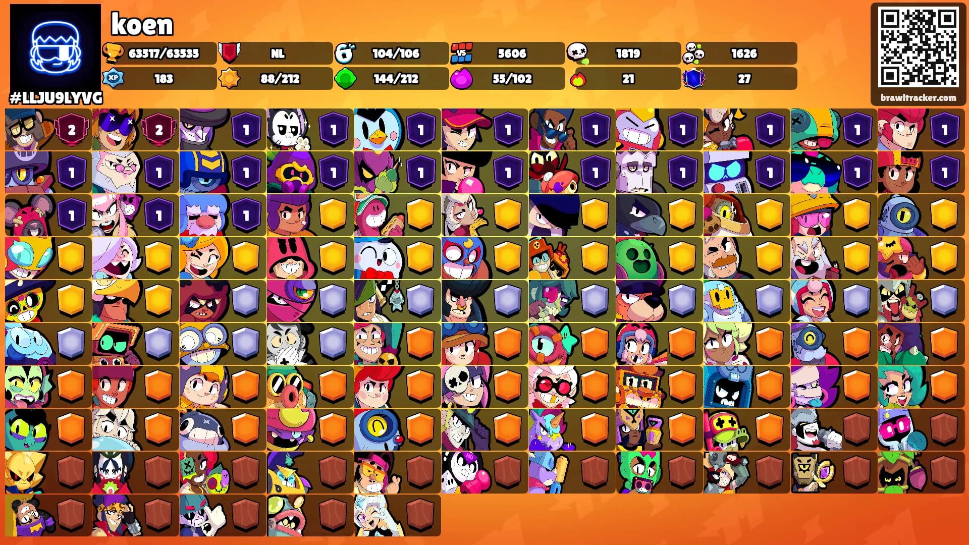 koen's Ranks